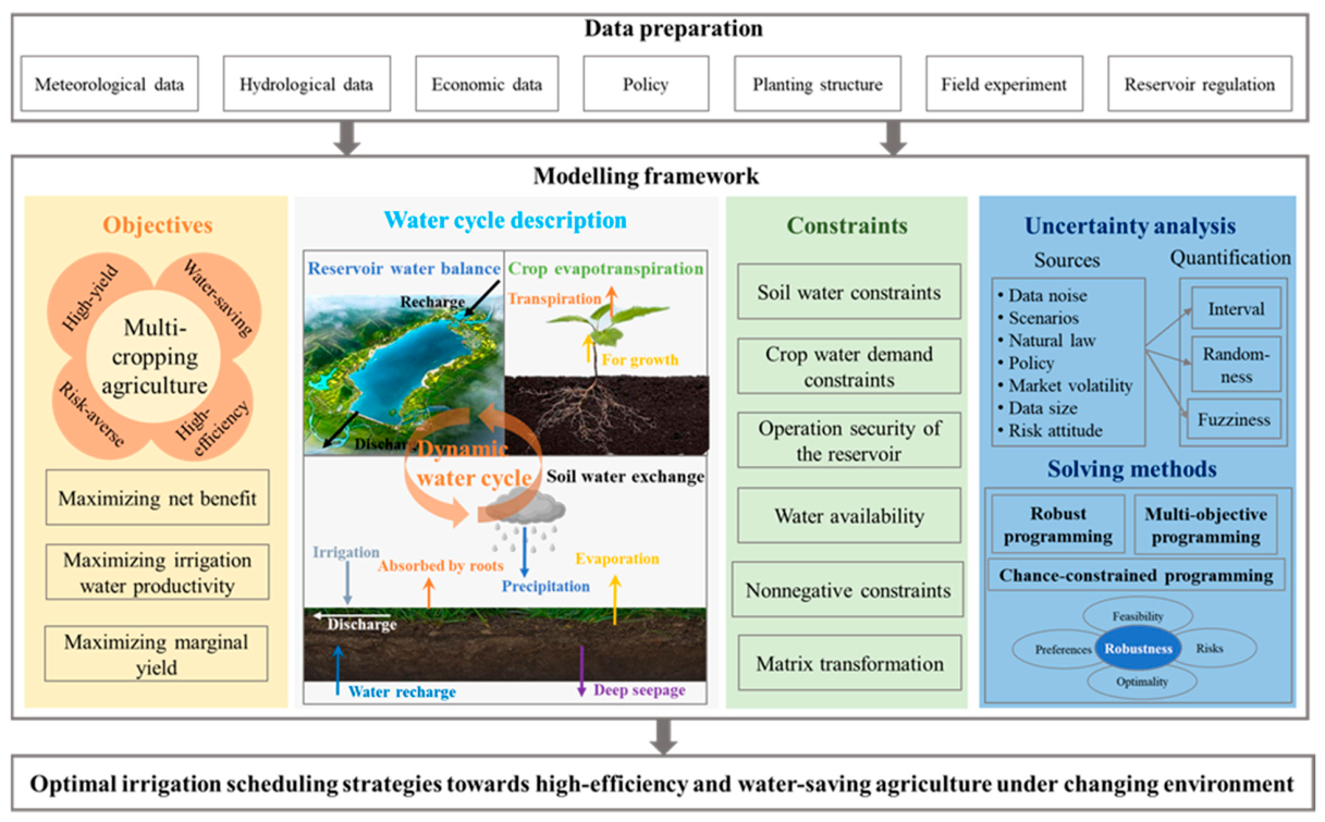 Agronomy 16 01786 g001 Agronomy 16 01786 g001