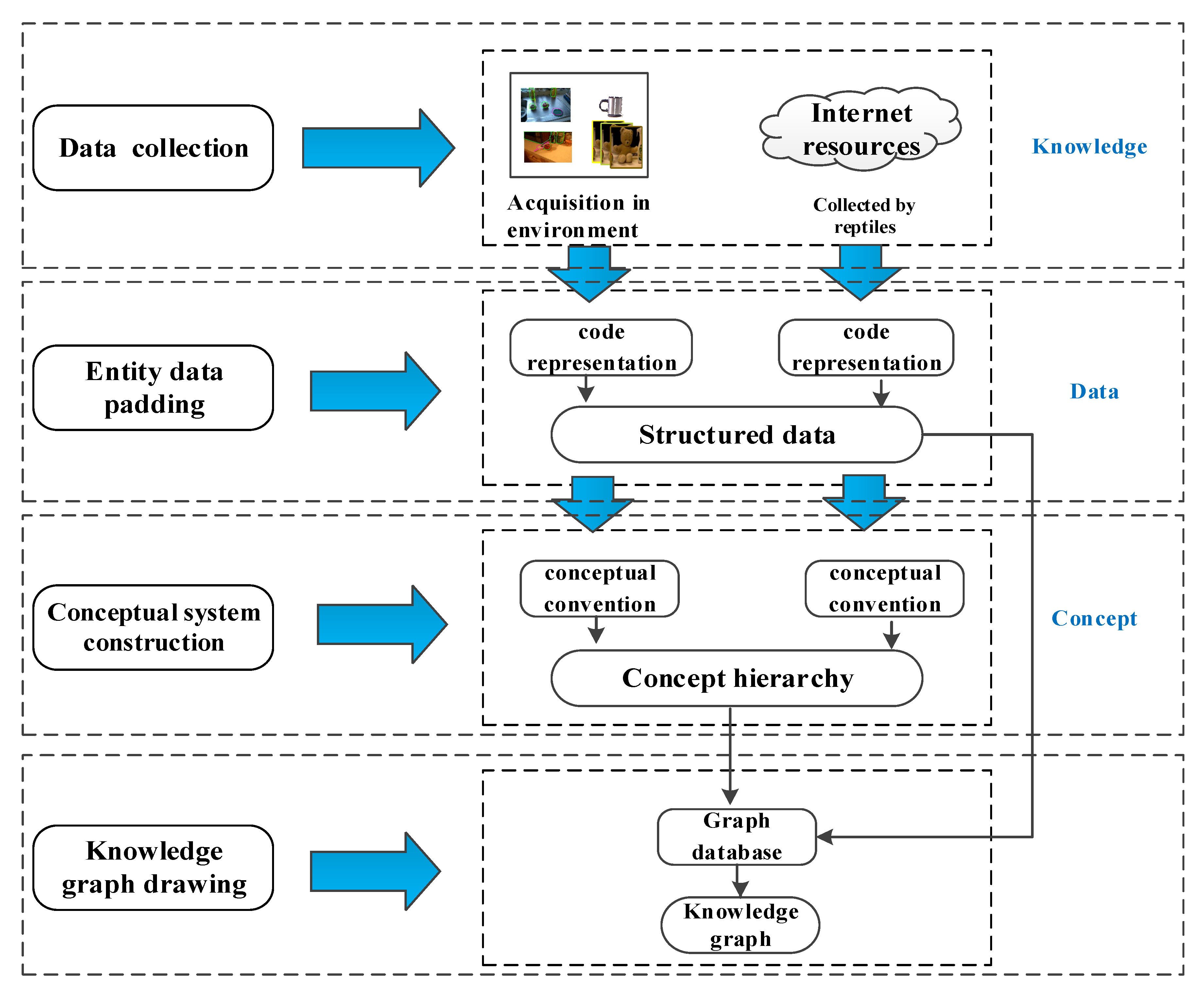 【ai】 Effect of tetragonality on the magnetic preference, elasticity and