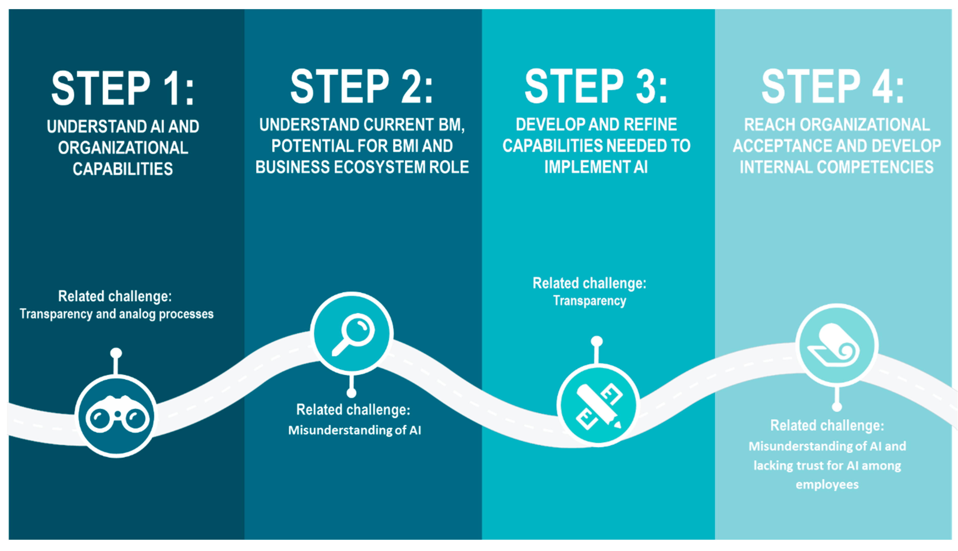 Five Years Artificial Intelligence Roadmap With Multi - vrogue.co