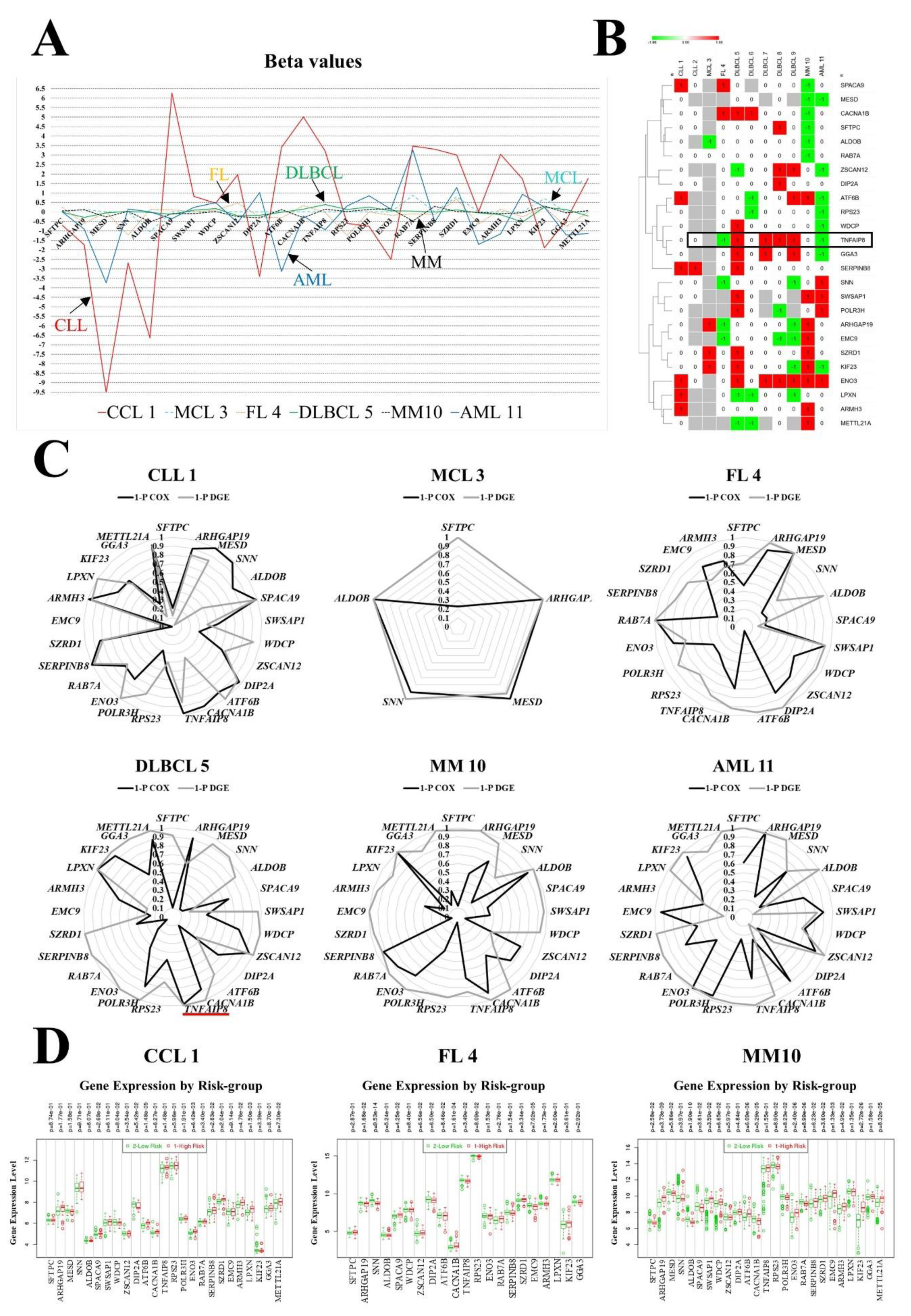 Ai 01 00023 g002 Ai 01 00023 g002