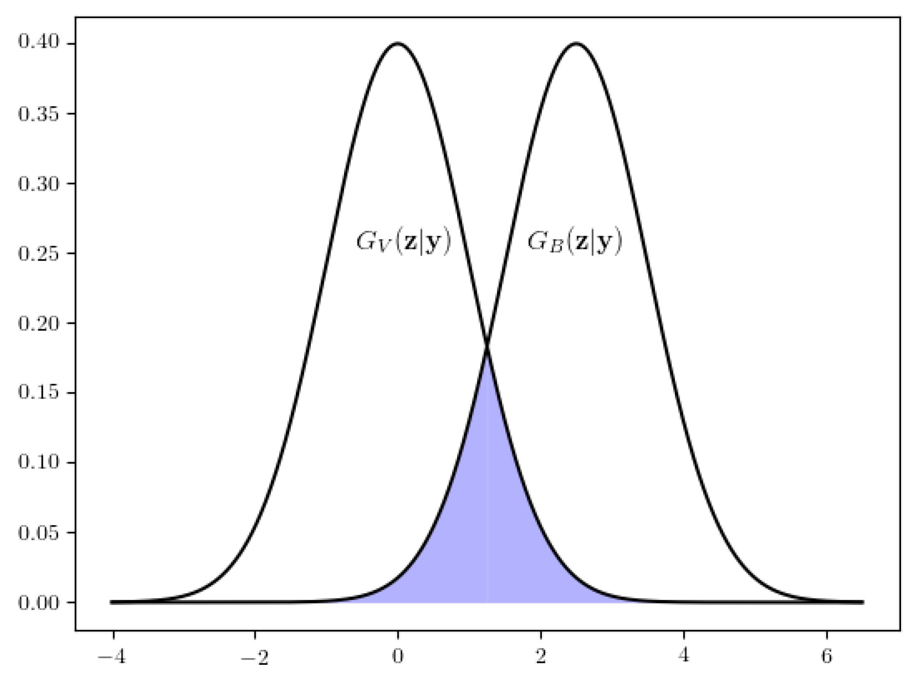 Ai 01 00025 g003 Ai 01 00025 g003