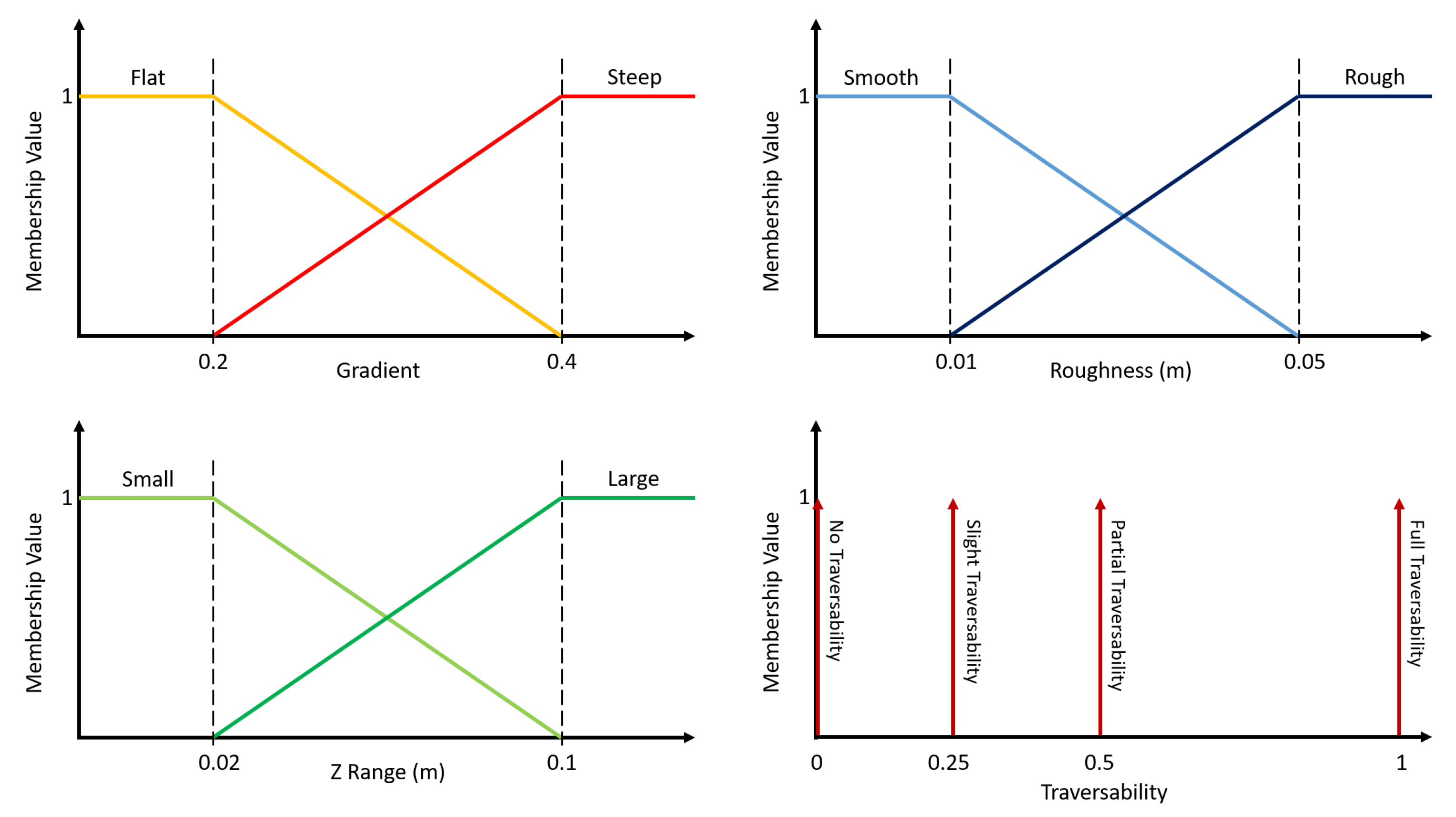 Ai 01 00033 g008 Ai 01 00033 g008