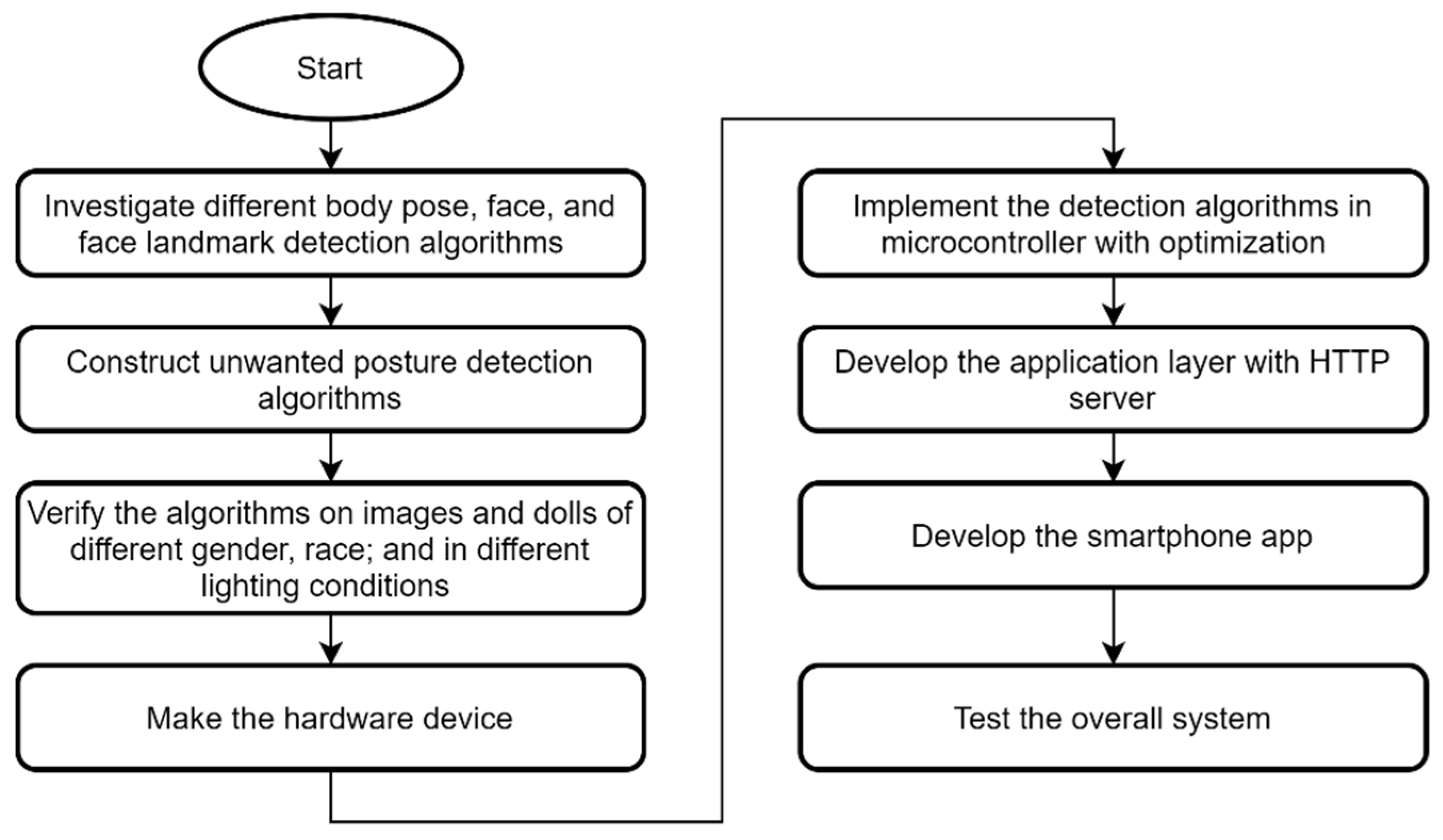 Ai 02 00018 g002 Ai 02 00018 g002
