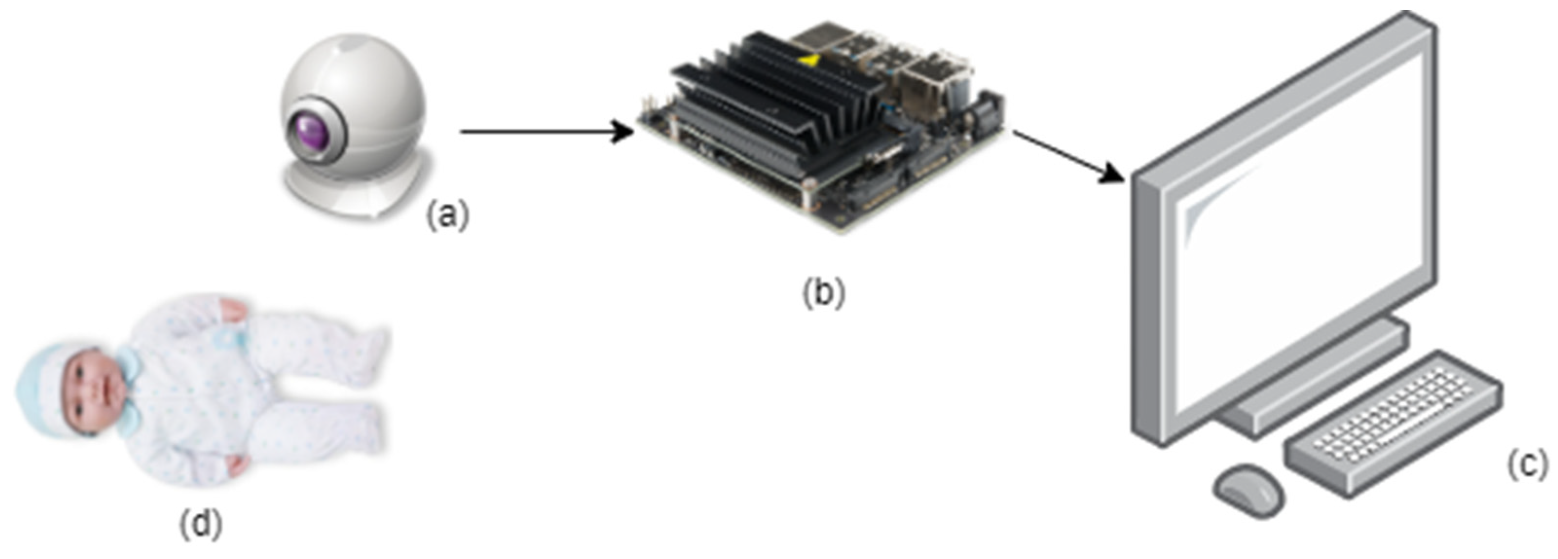 Ai 02 00018 g003 Ai 02 00018 g003