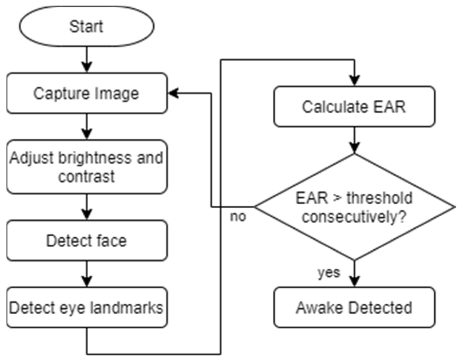 Ai 02 00018 g005 Ai 02 00018 g005