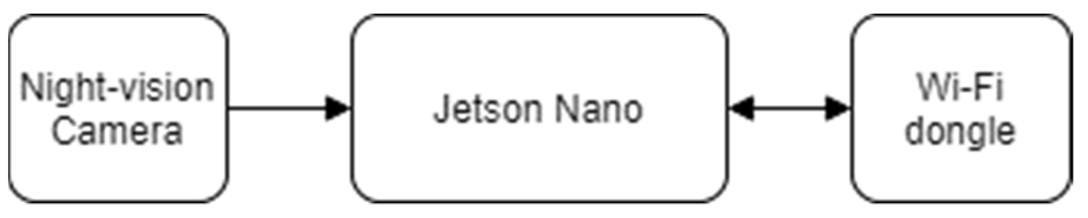 Ai 02 00018 g007 Ai 02 00018 g007