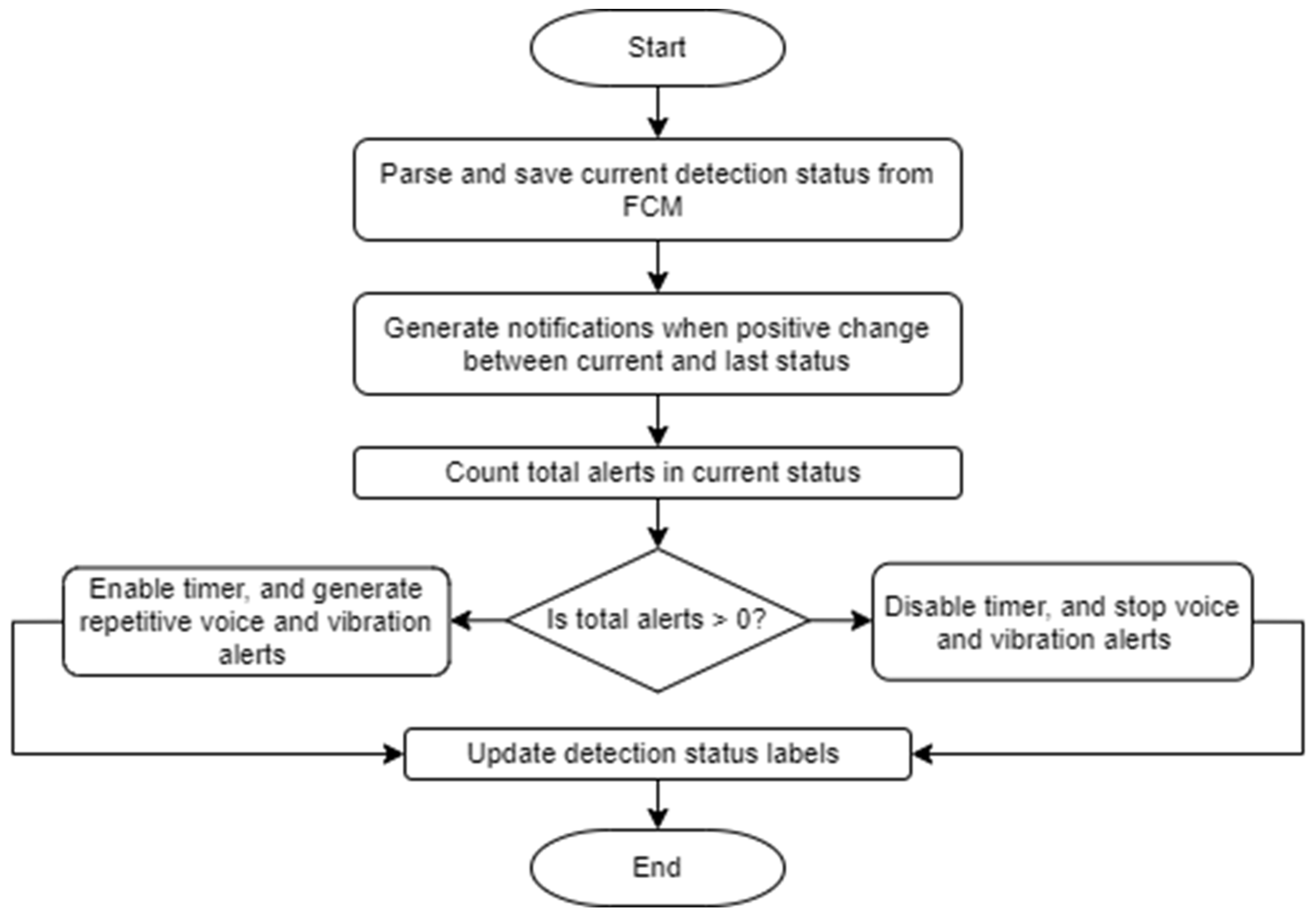 Ai 02 00018 g008 Ai 02 00018 g008