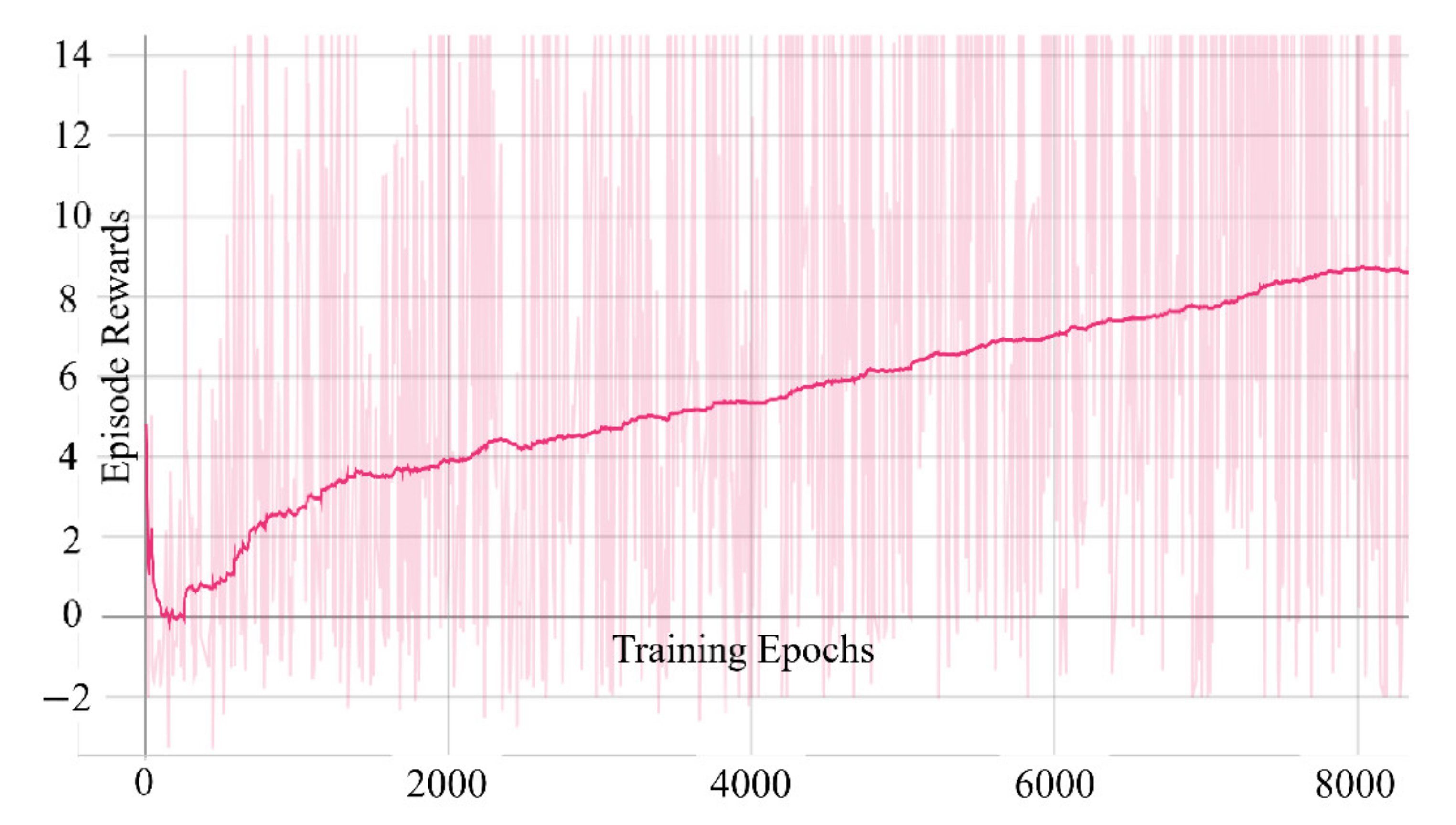 Ai 02 00023 g009 550