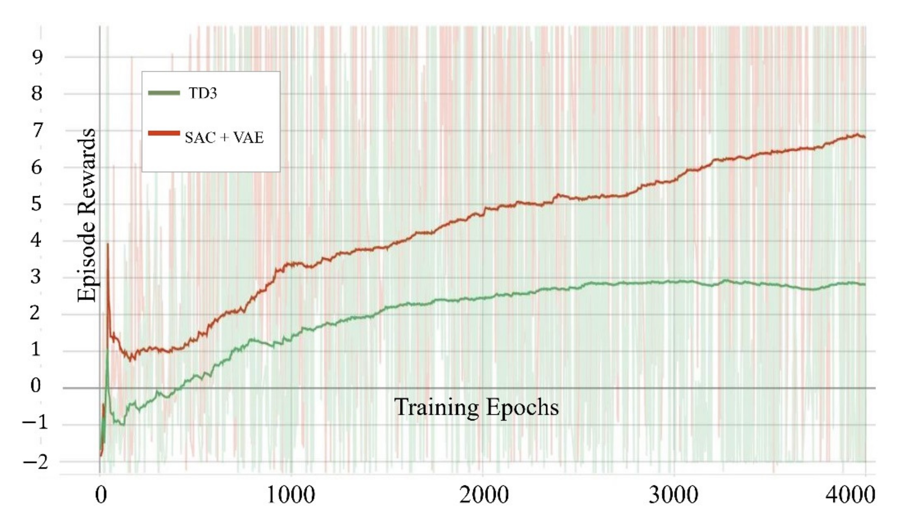 Ai 02 00023 g011 550