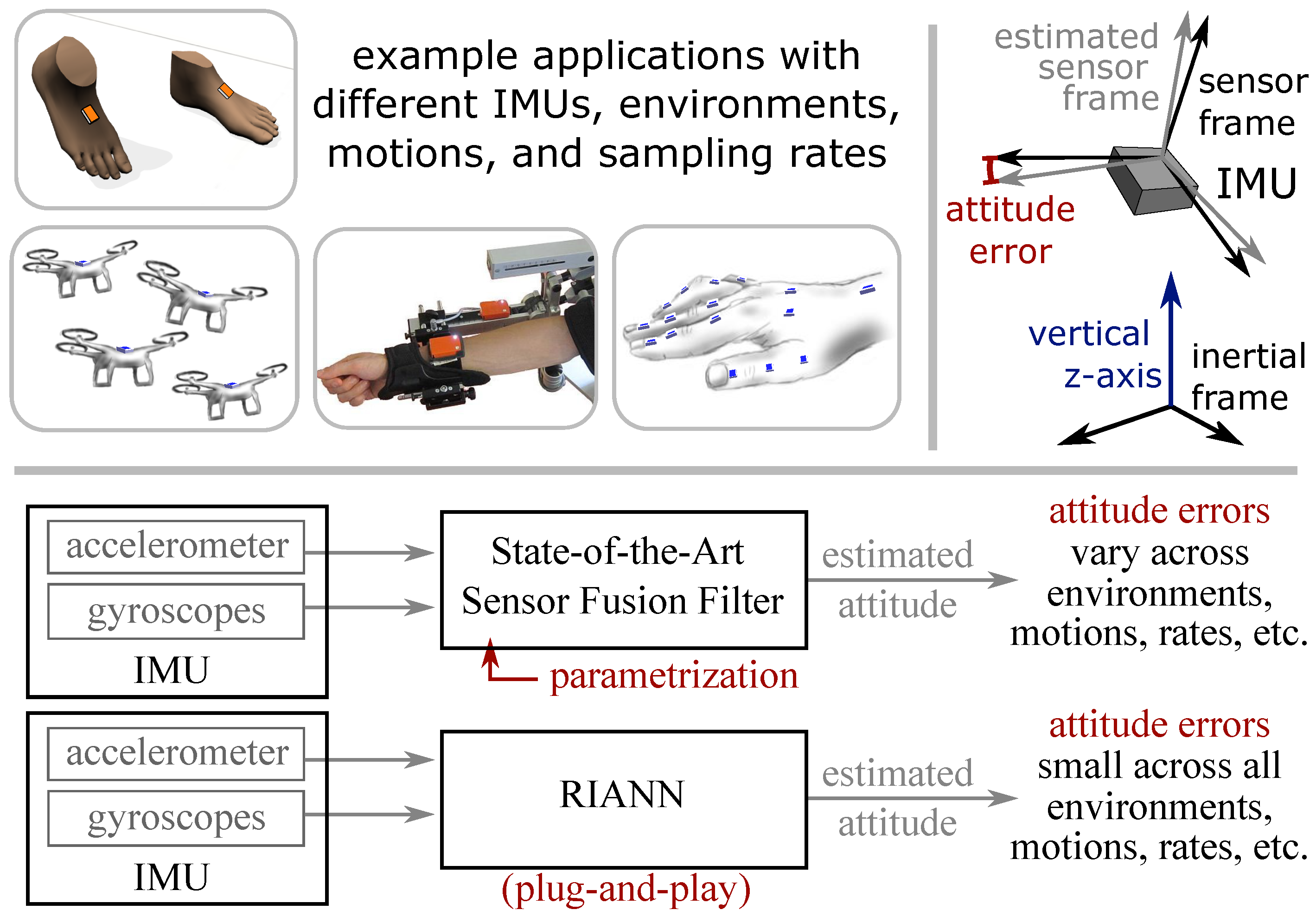 Ai 02 00028 g001 550