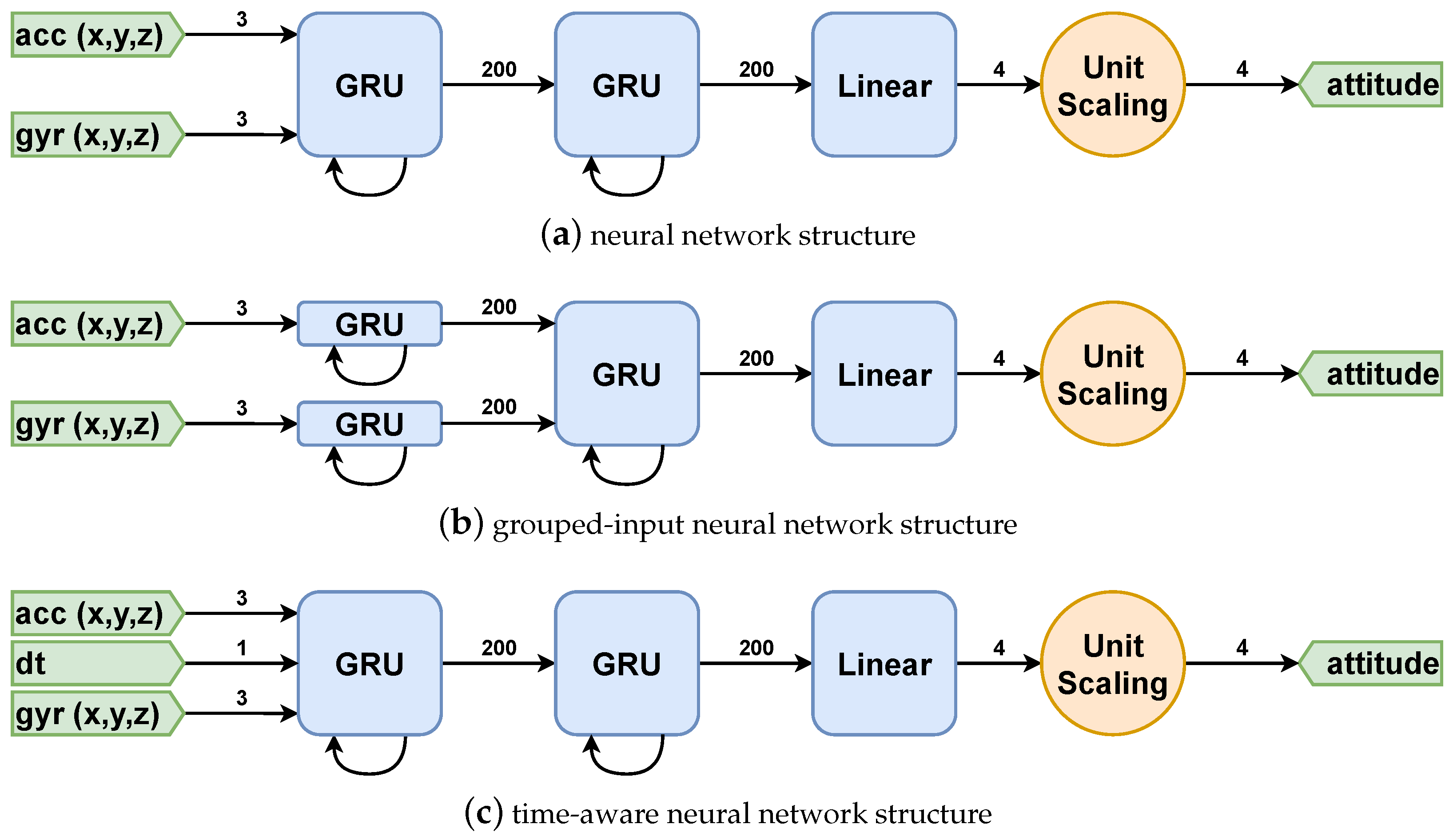 Ai 02 00028 g002 550