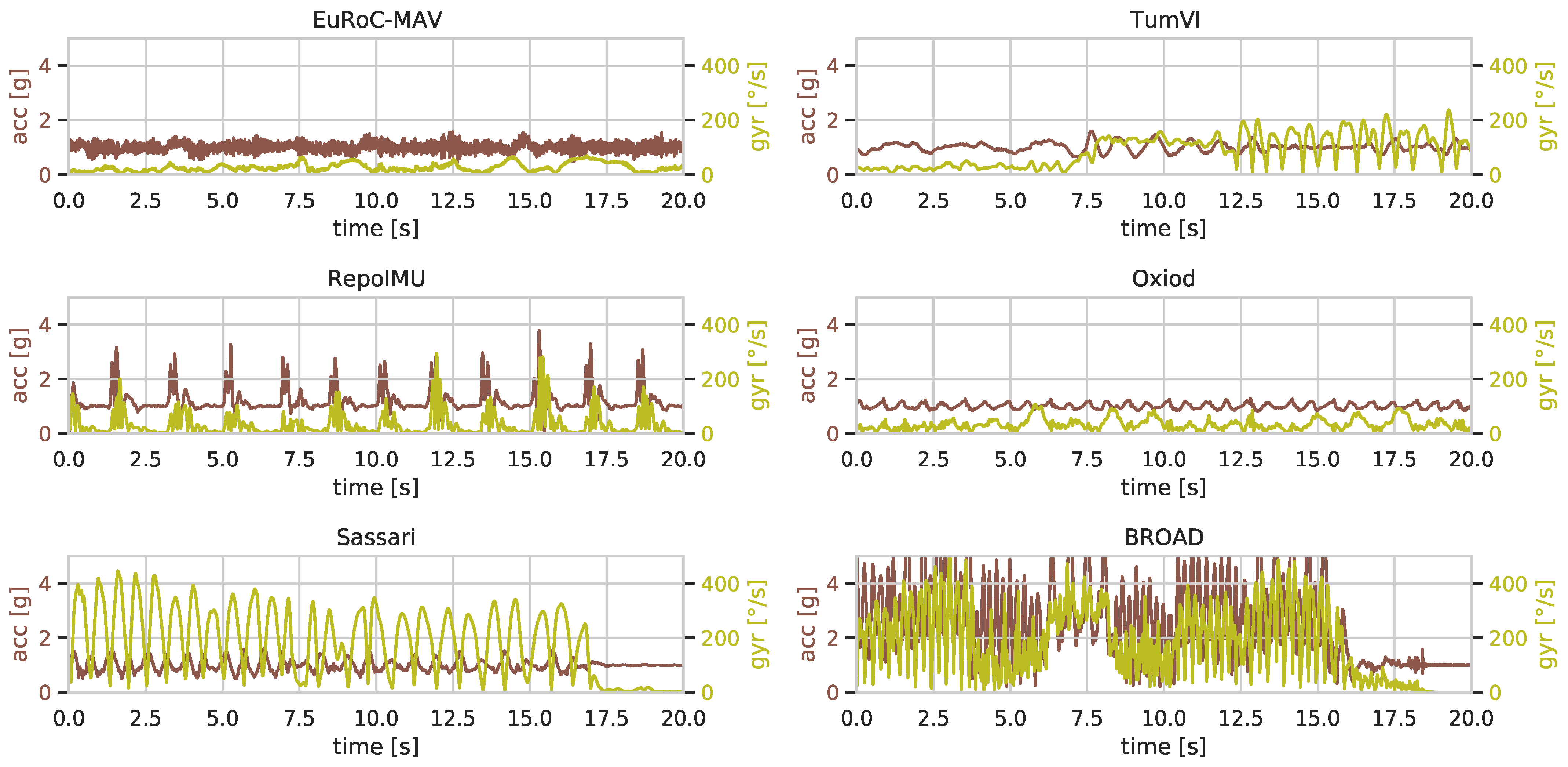 Ai 02 00028 g004 550