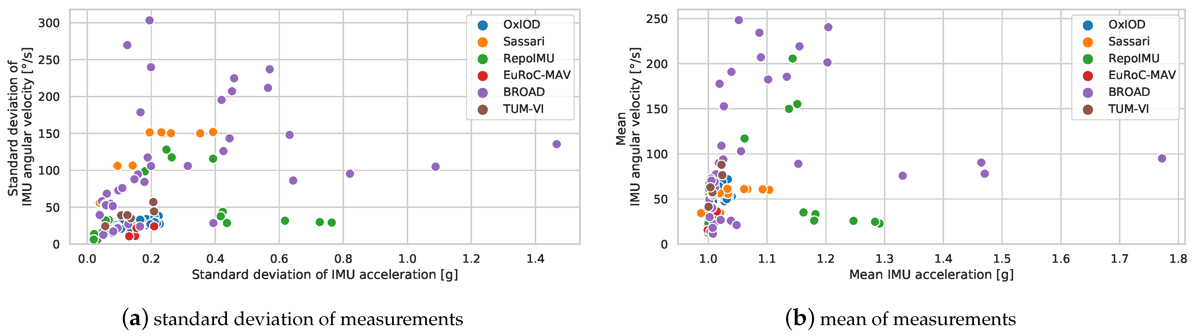 Ai 02 00028 g005 550