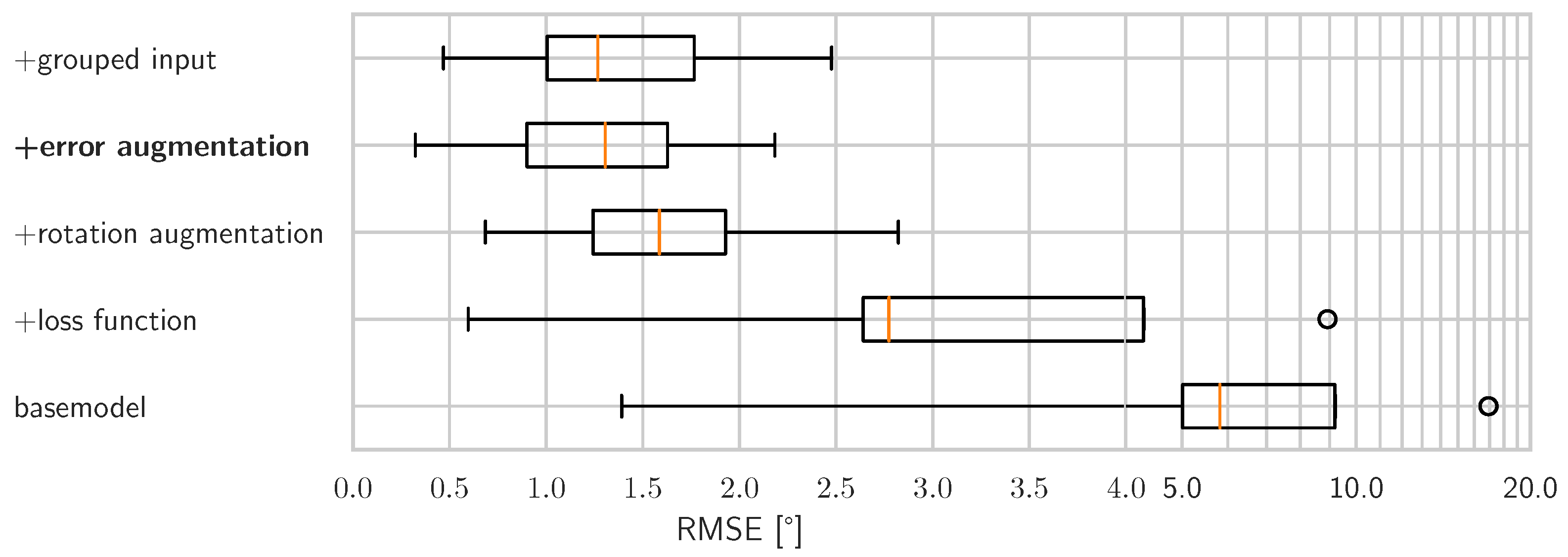 Ai 02 00028 g006 550