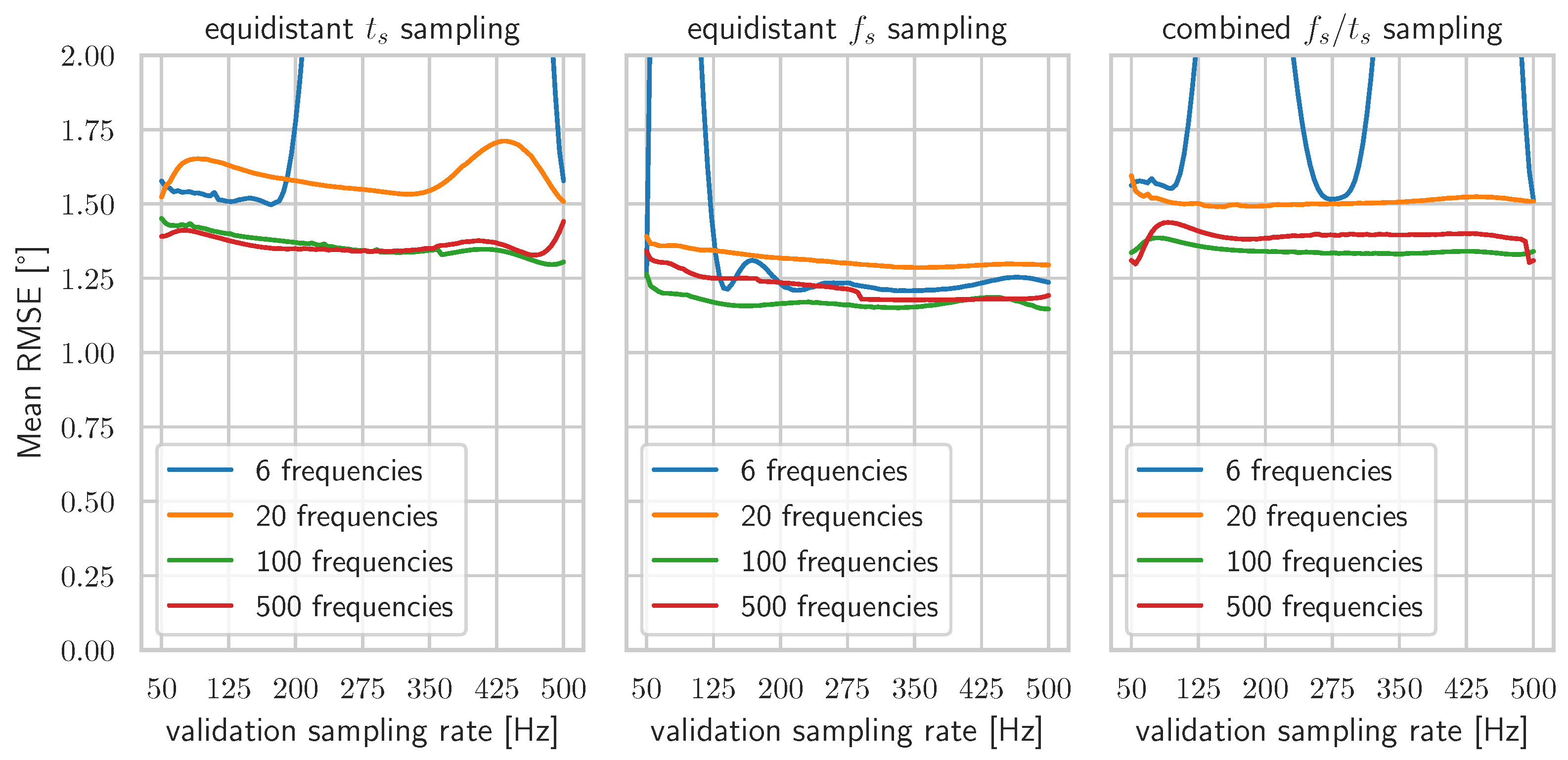 Ai 02 00028 g007 550