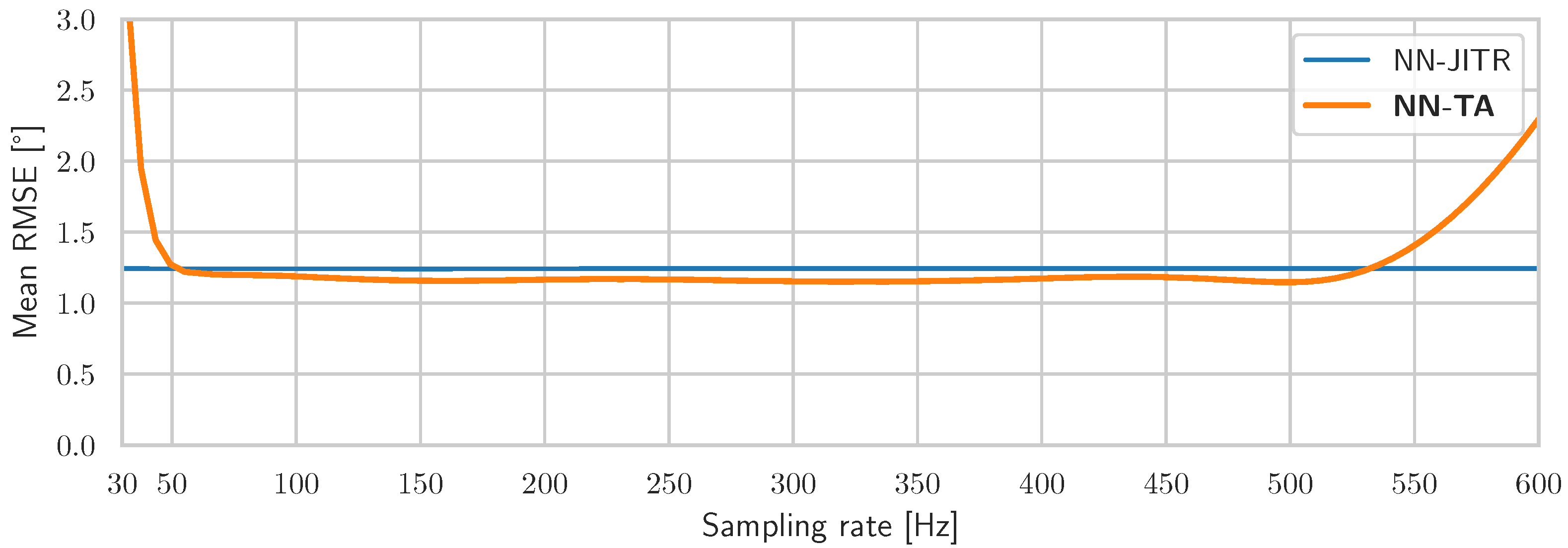 Ai 02 00028 g008 550