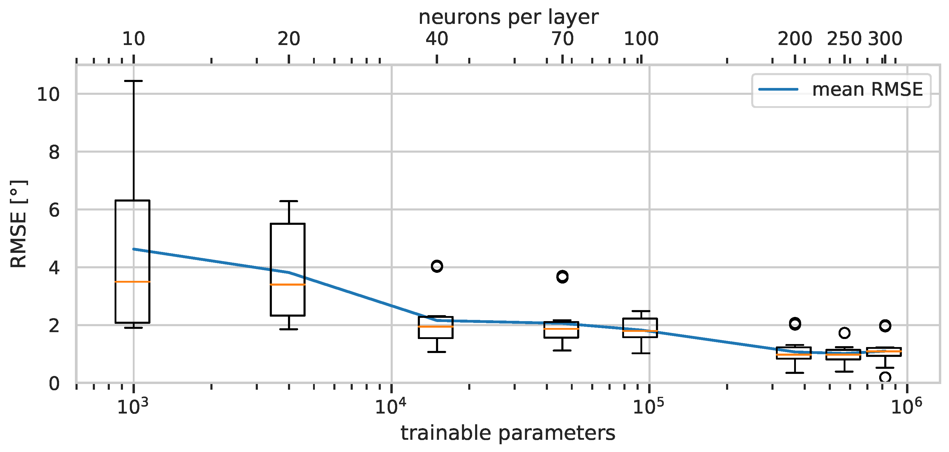 Ai 02 00028 g009 550