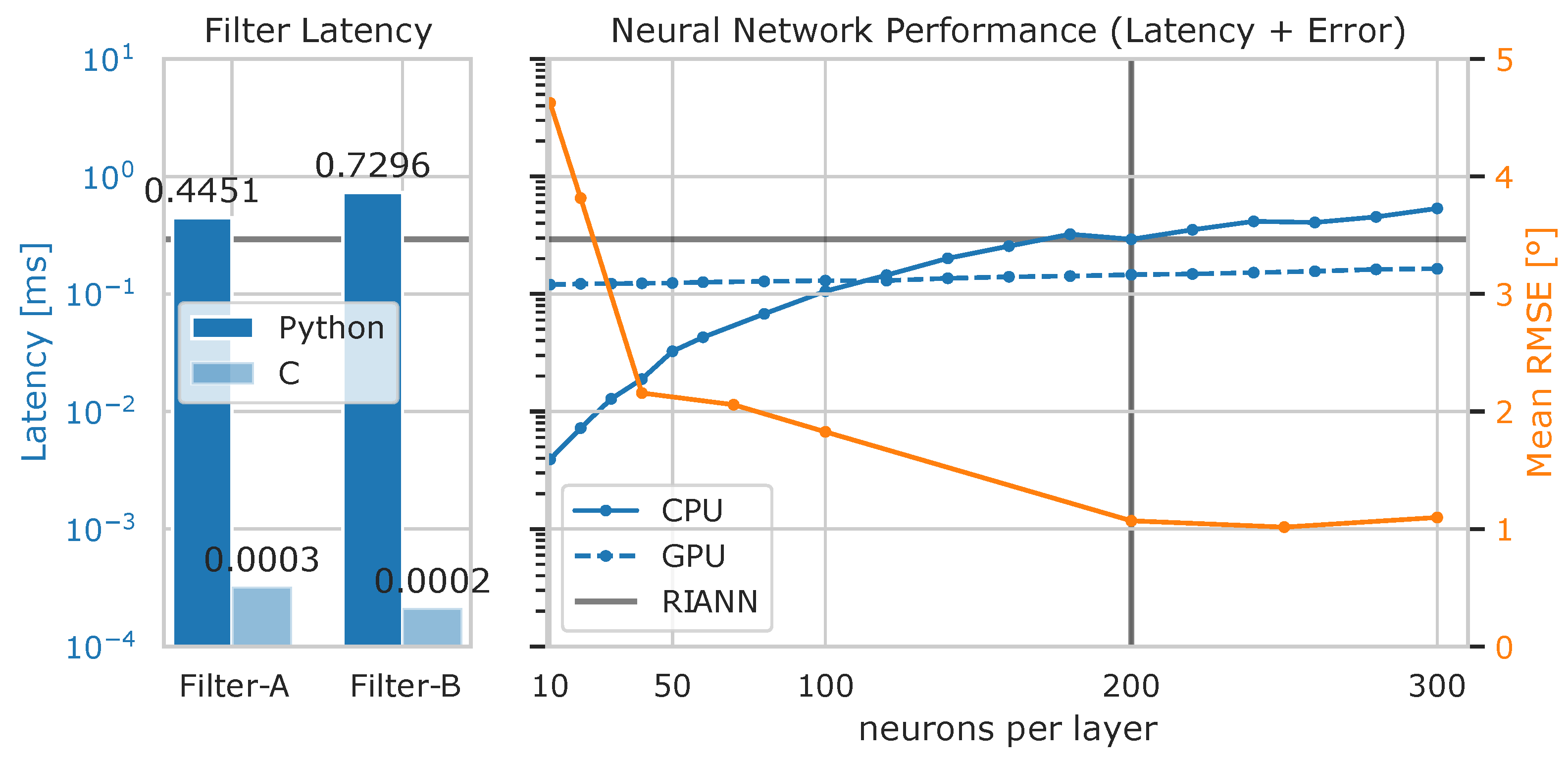 Ai 02 00028 g010 550