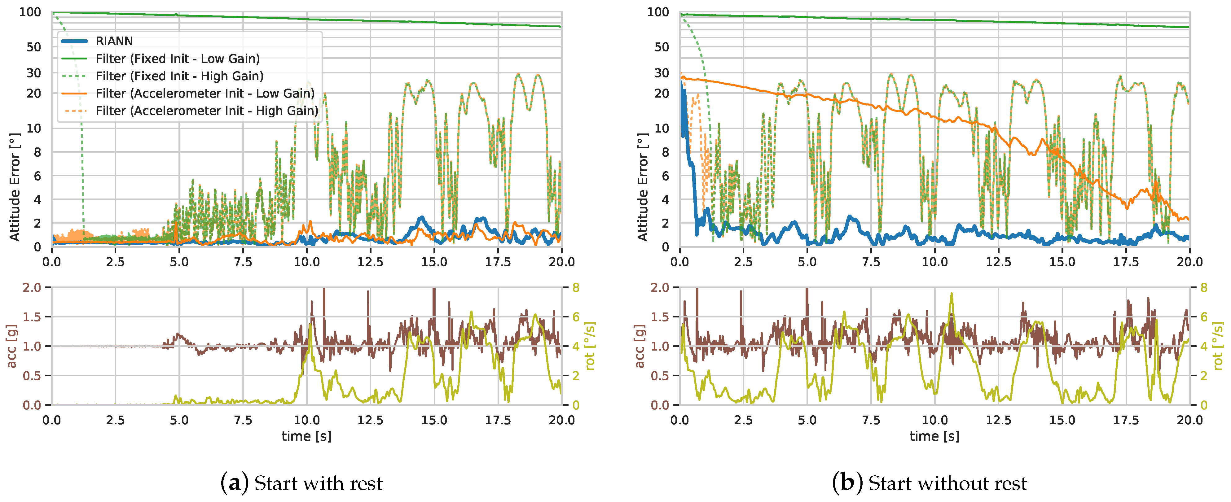 Ai 02 00028 g011 550