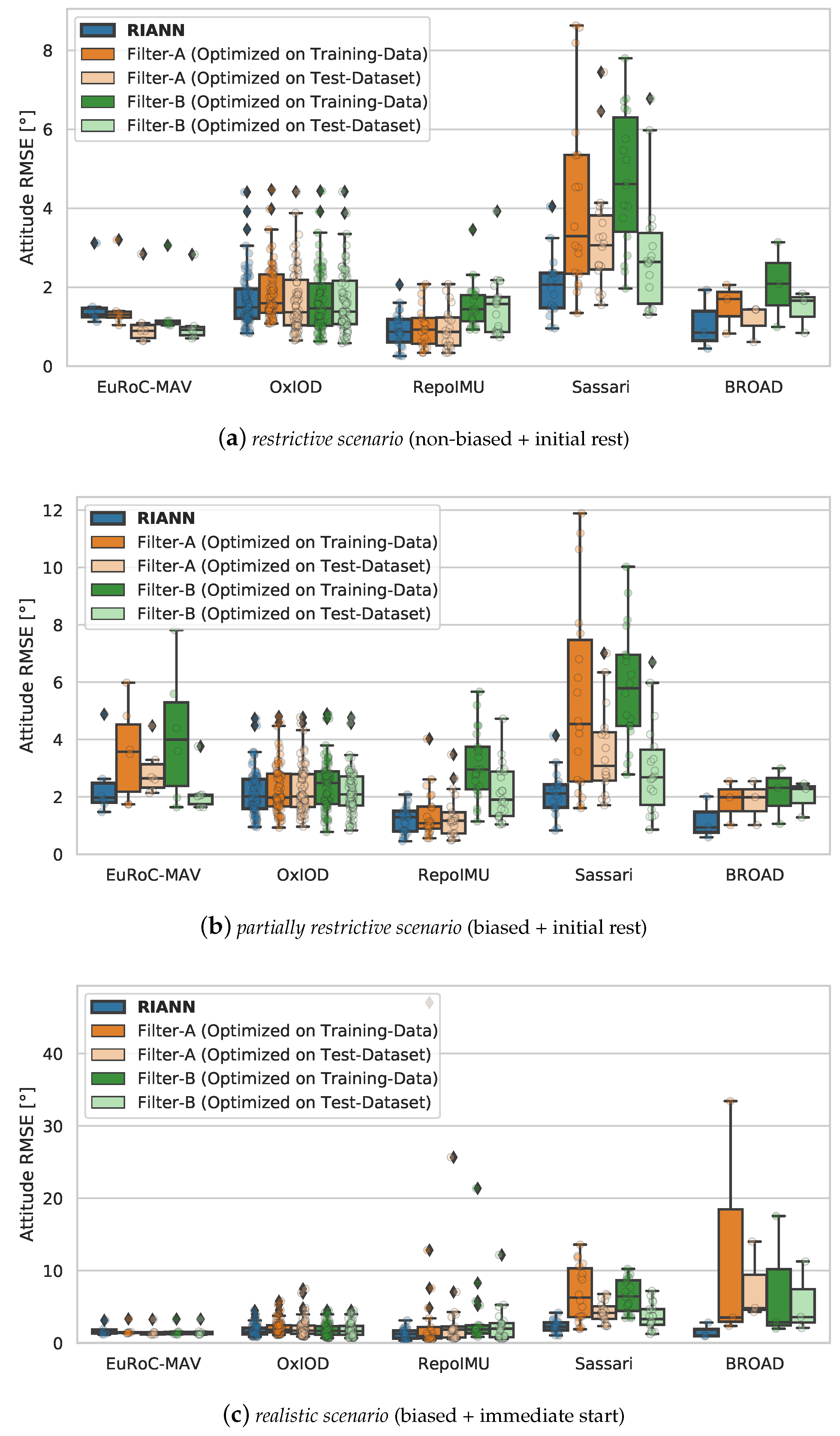 Ai 02 00028 g012 550