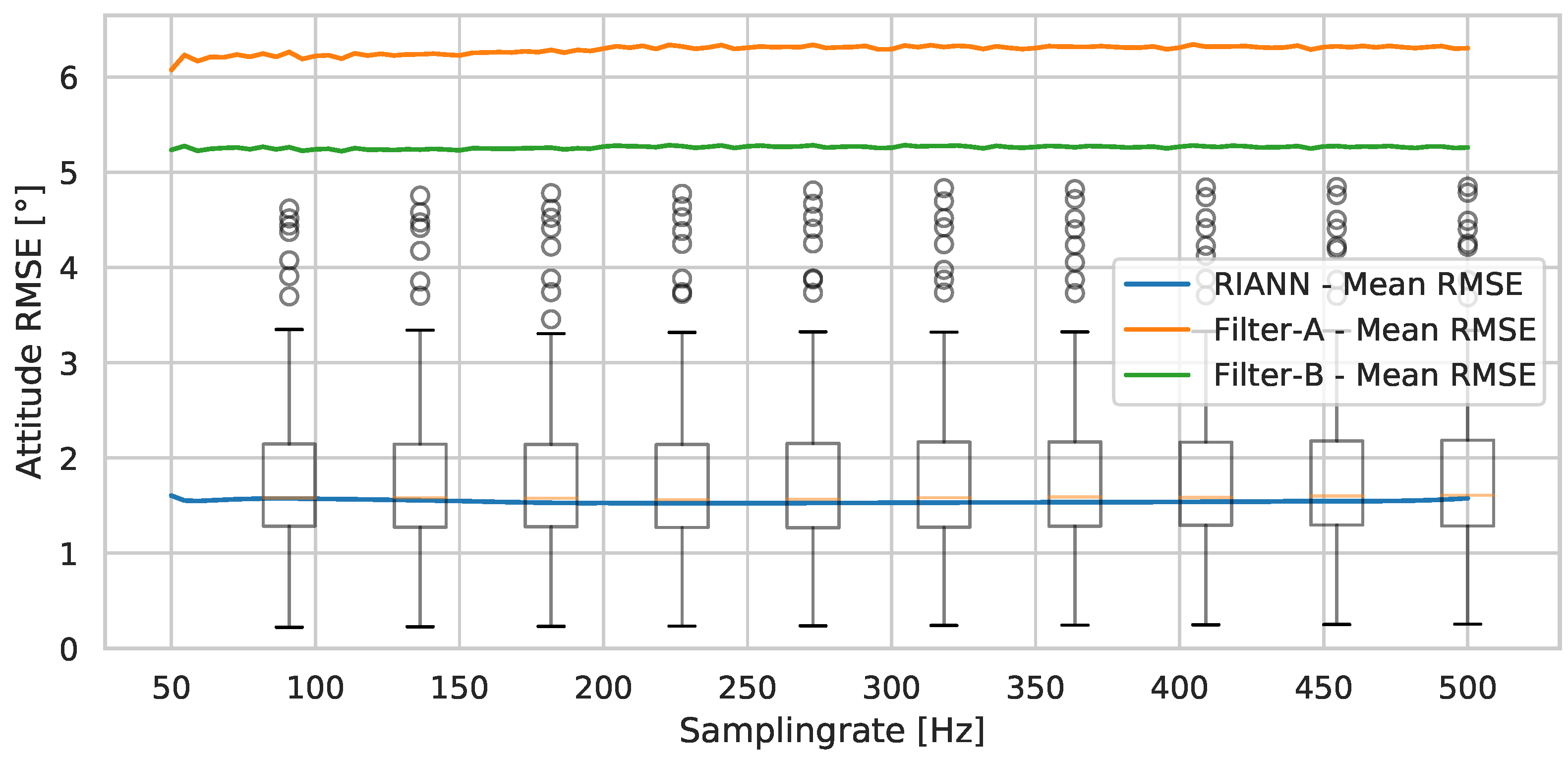 Ai 02 00028 g013 550