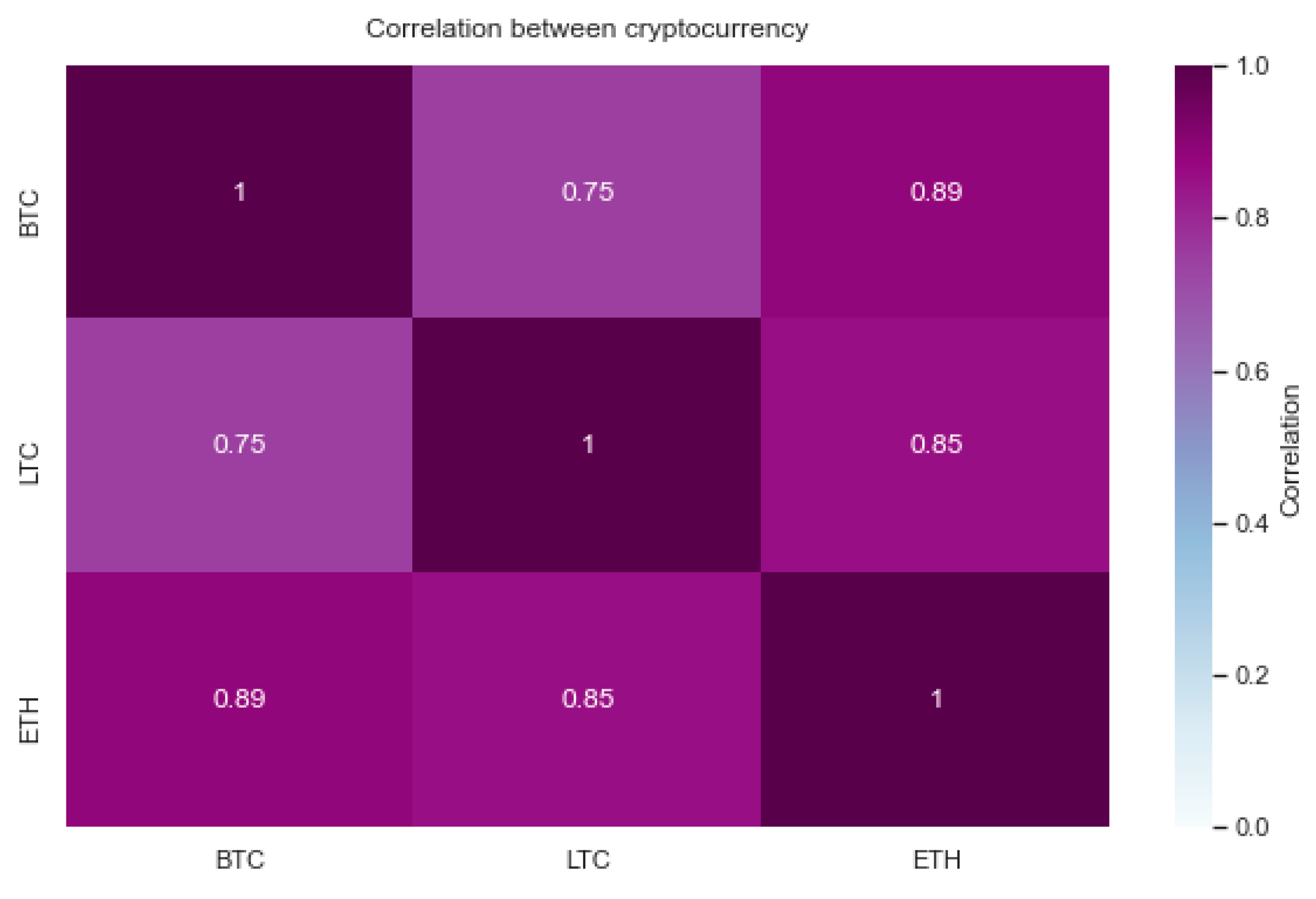 bitcoin profit valdes)