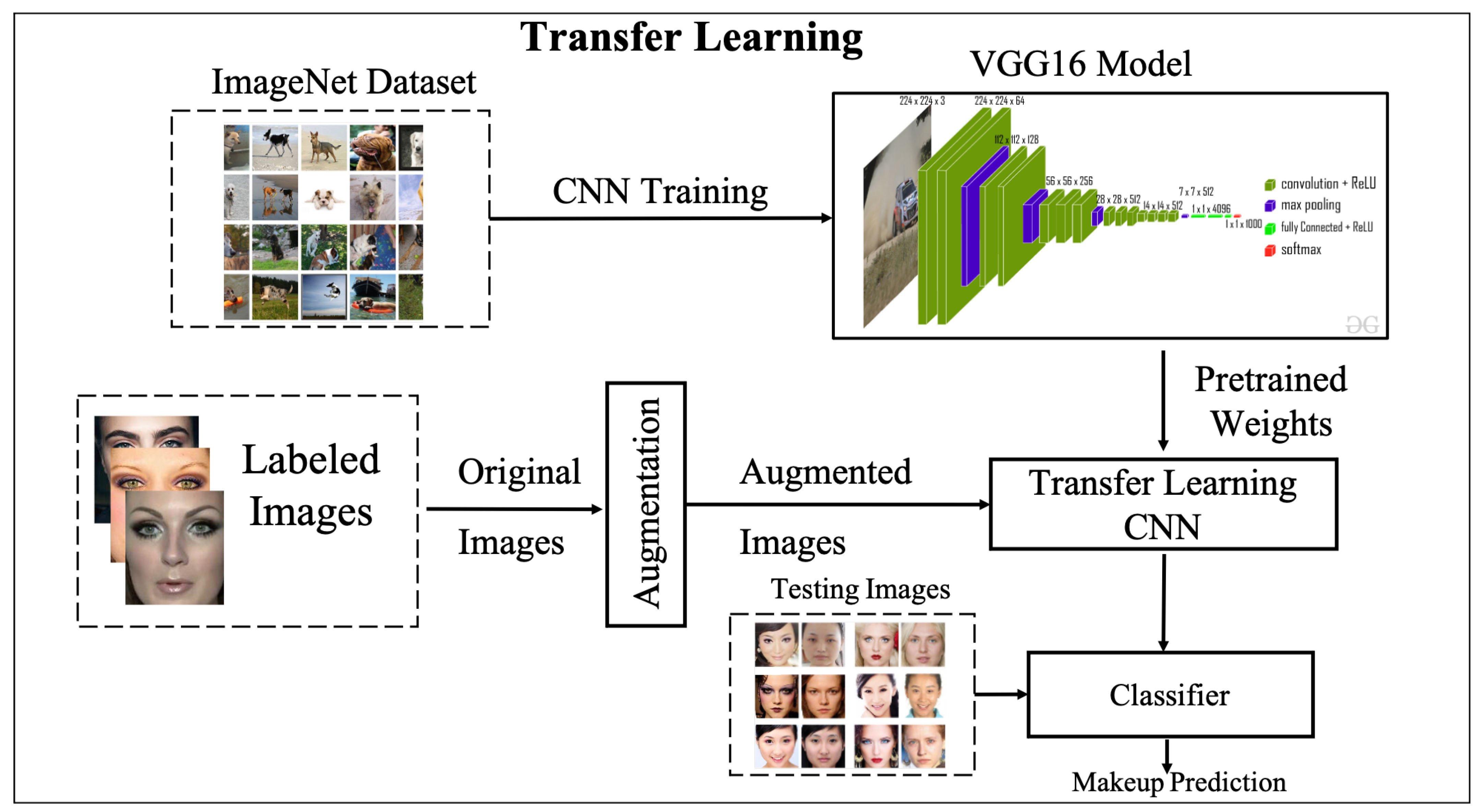 Ai 02 00031 g002 550