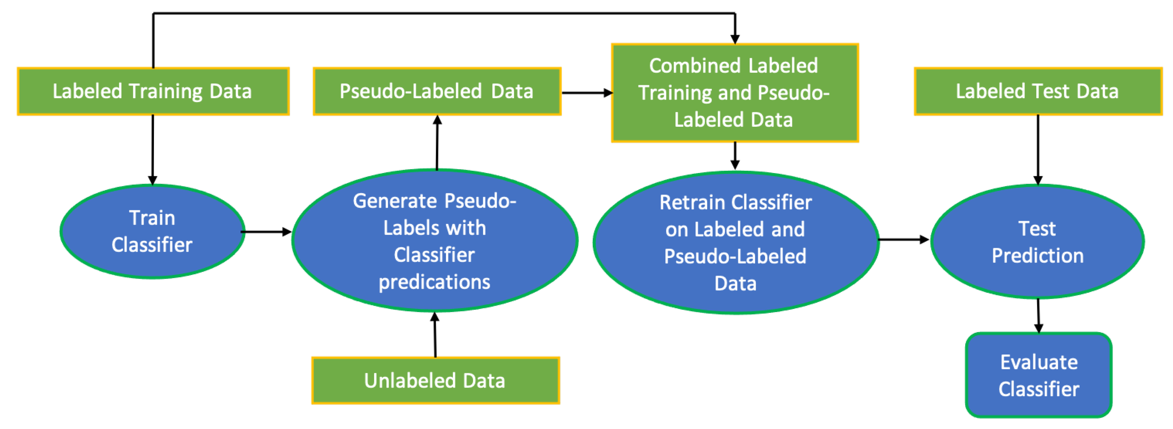 Ai 02 00031 g003 550