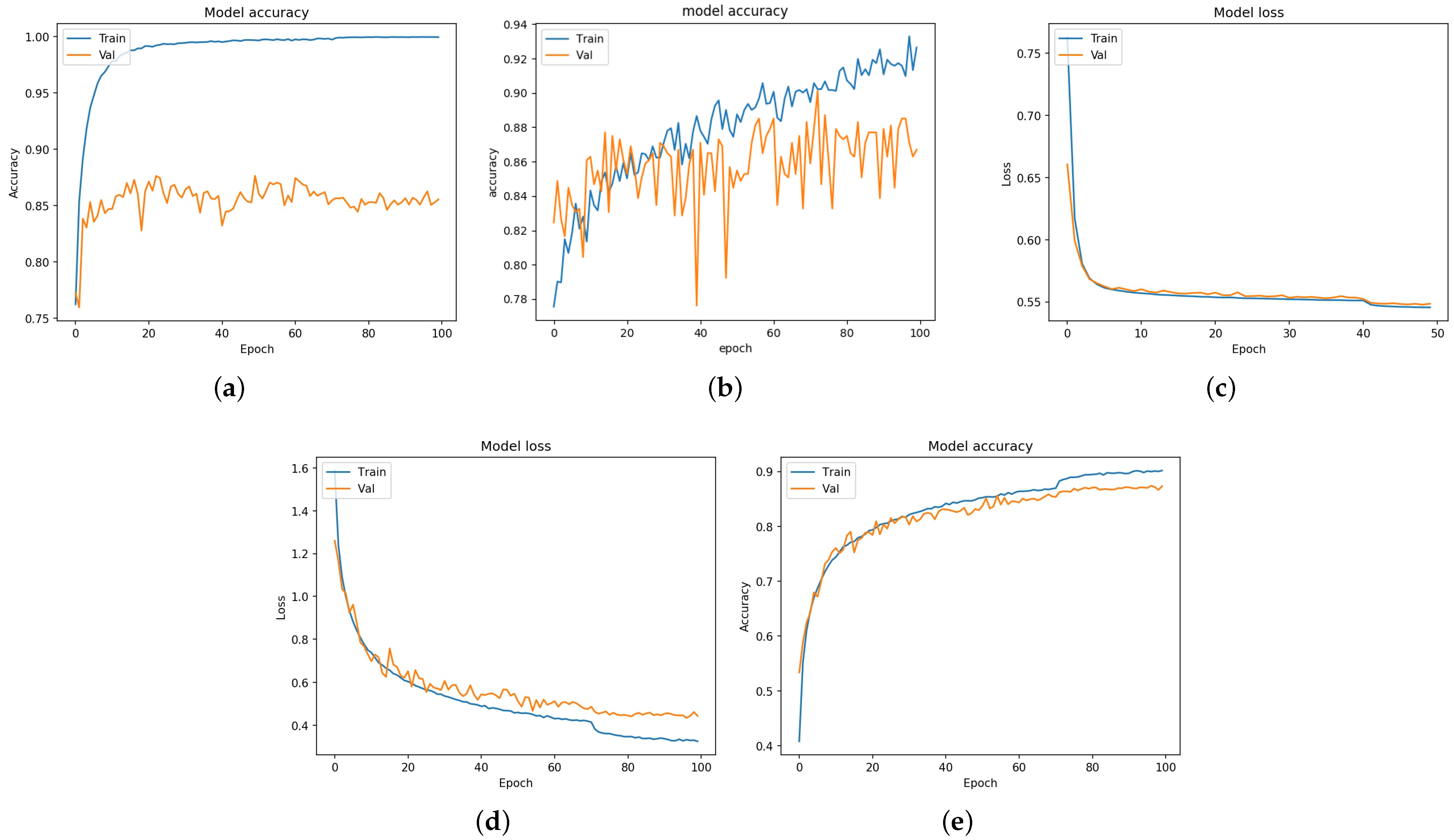 Ai 02 00031 g006 550