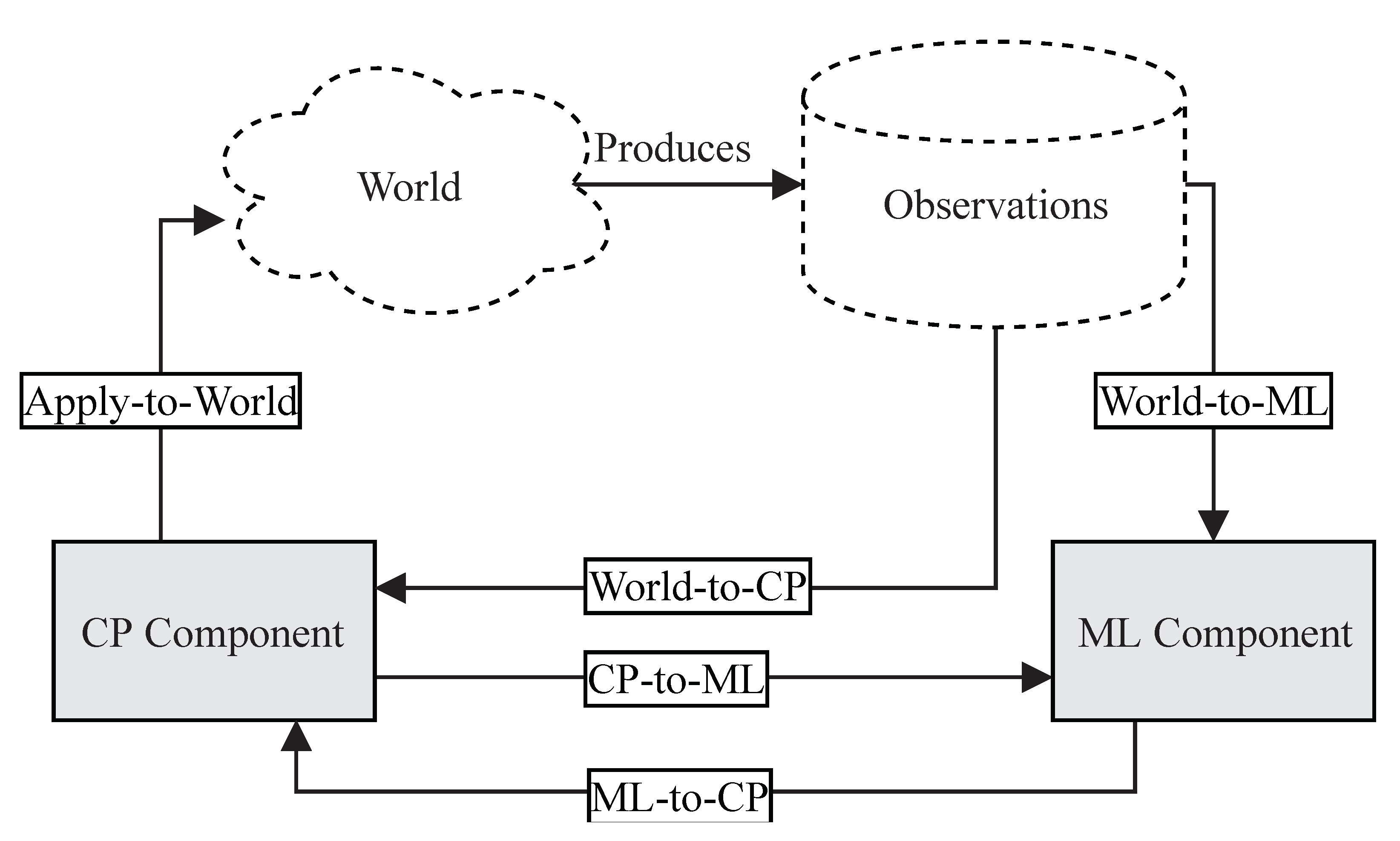 Ai 02 00033 g003 550