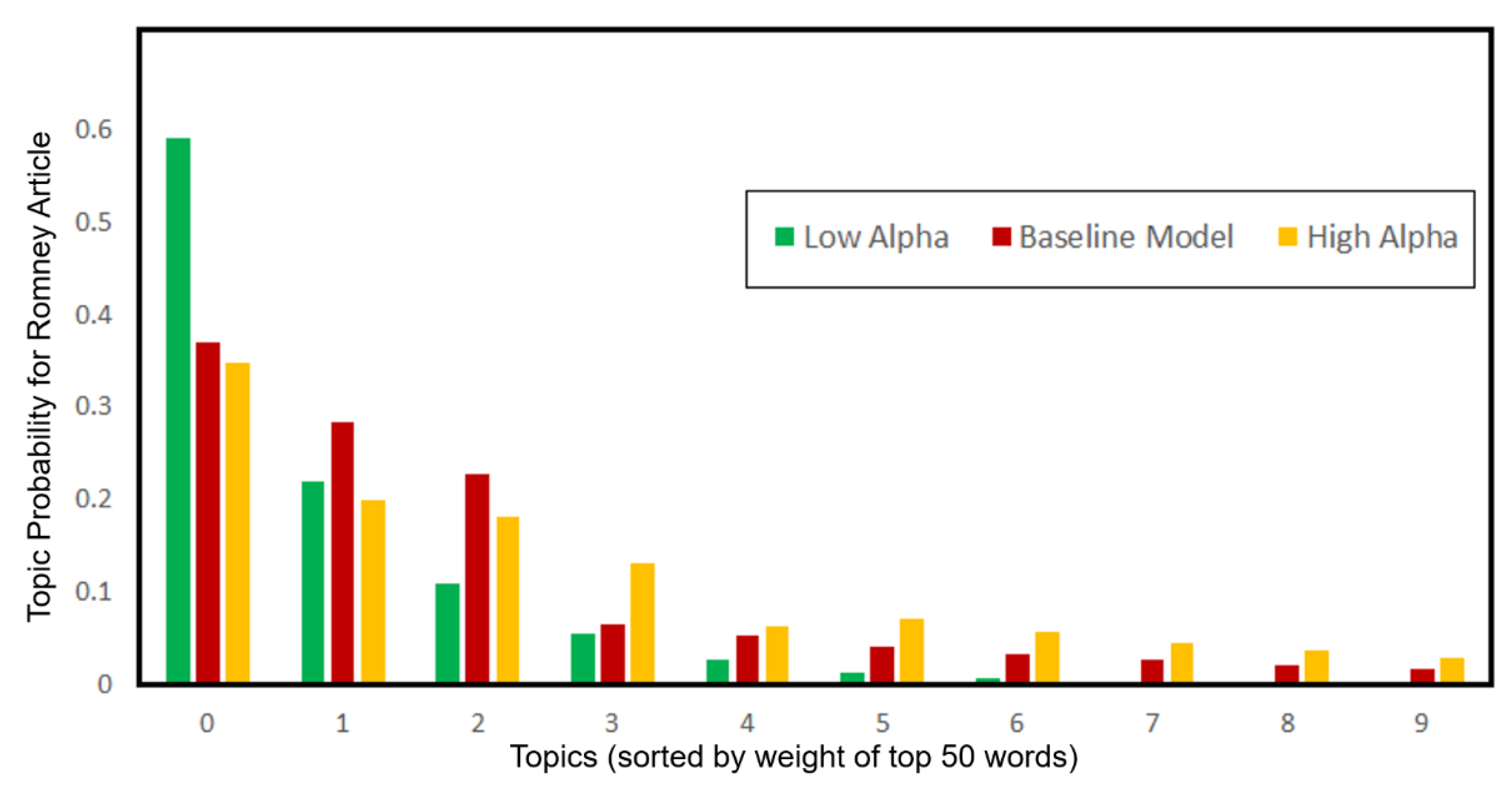 Ai 02 00035 g002 550