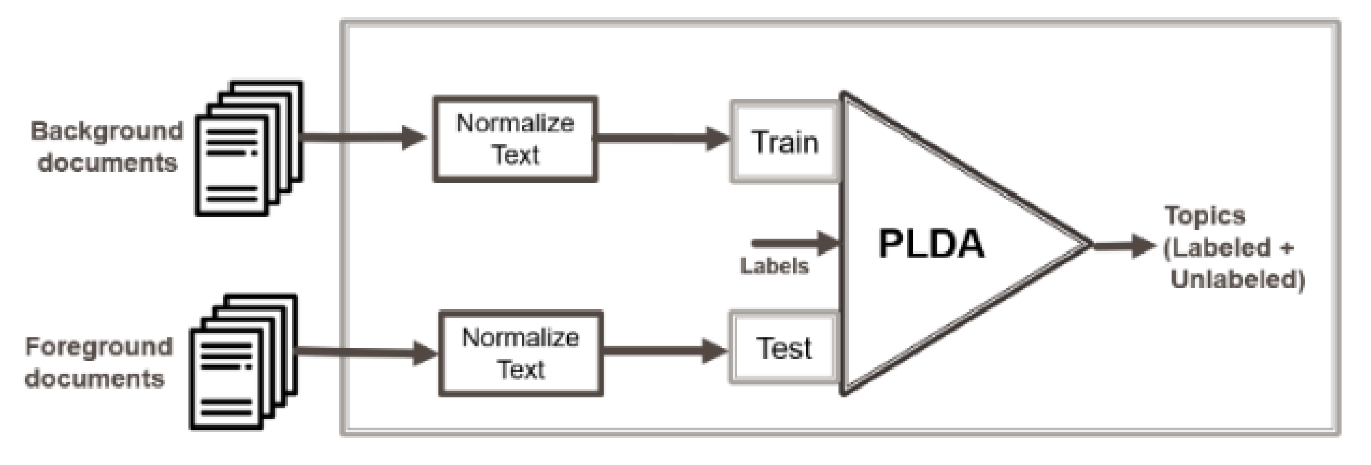 Ai 02 00035 g004 550