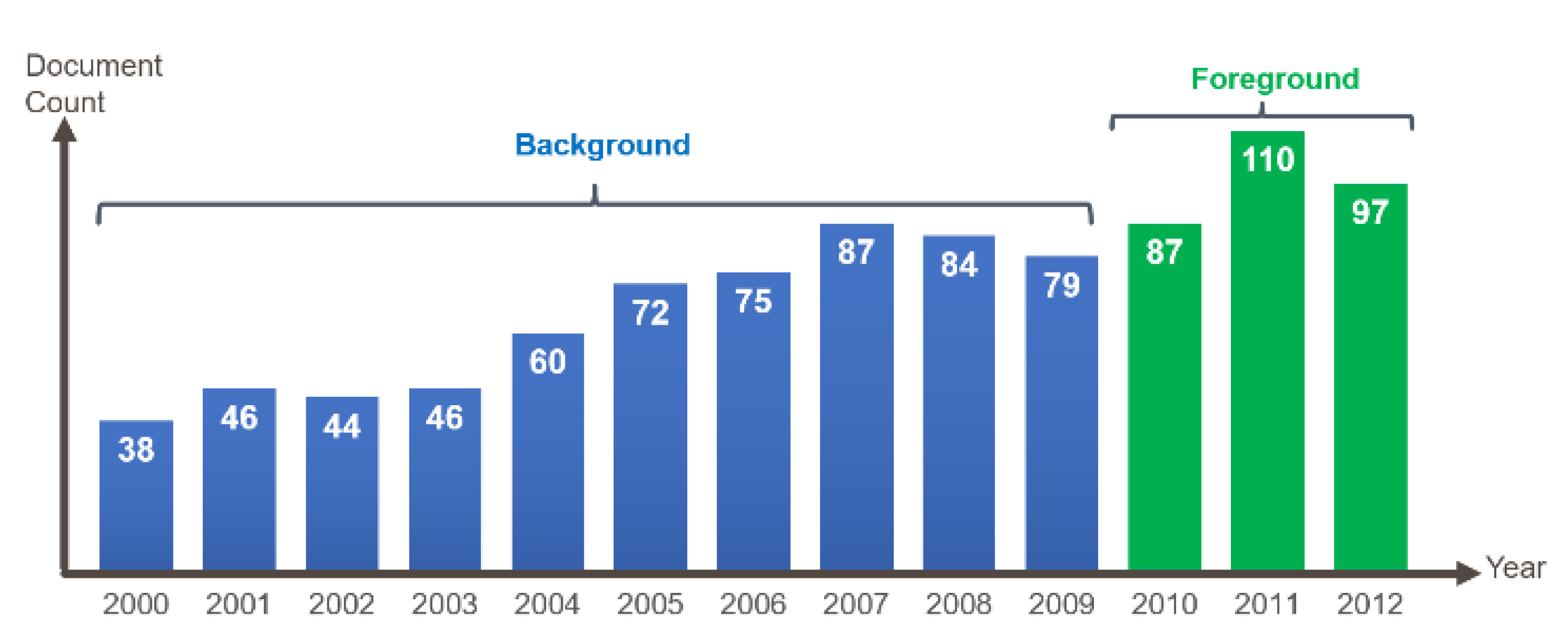 Ai 02 00035 g006 550