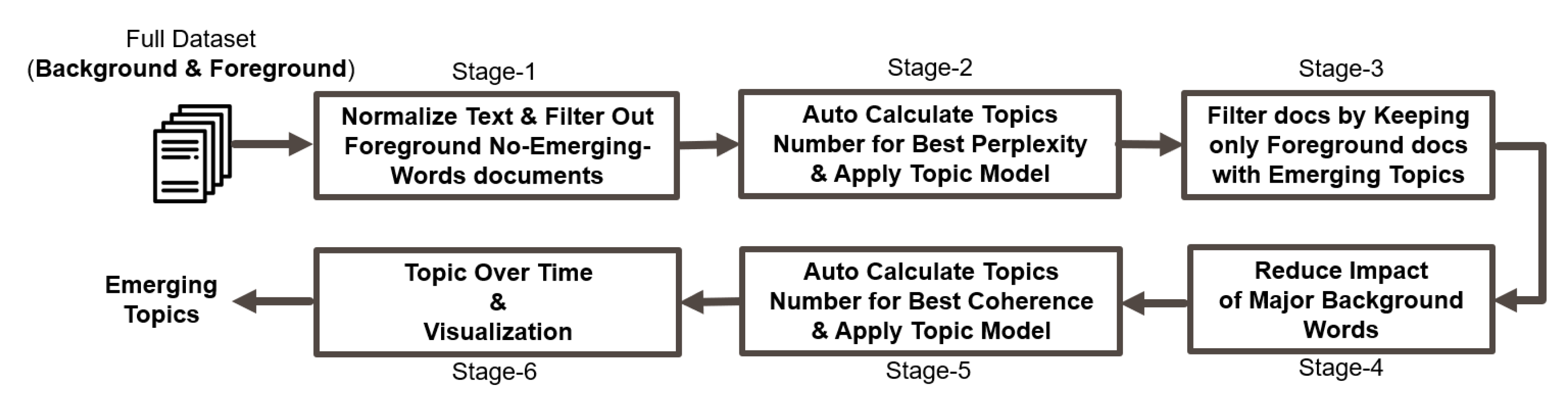 Ai 02 00035 g007 550