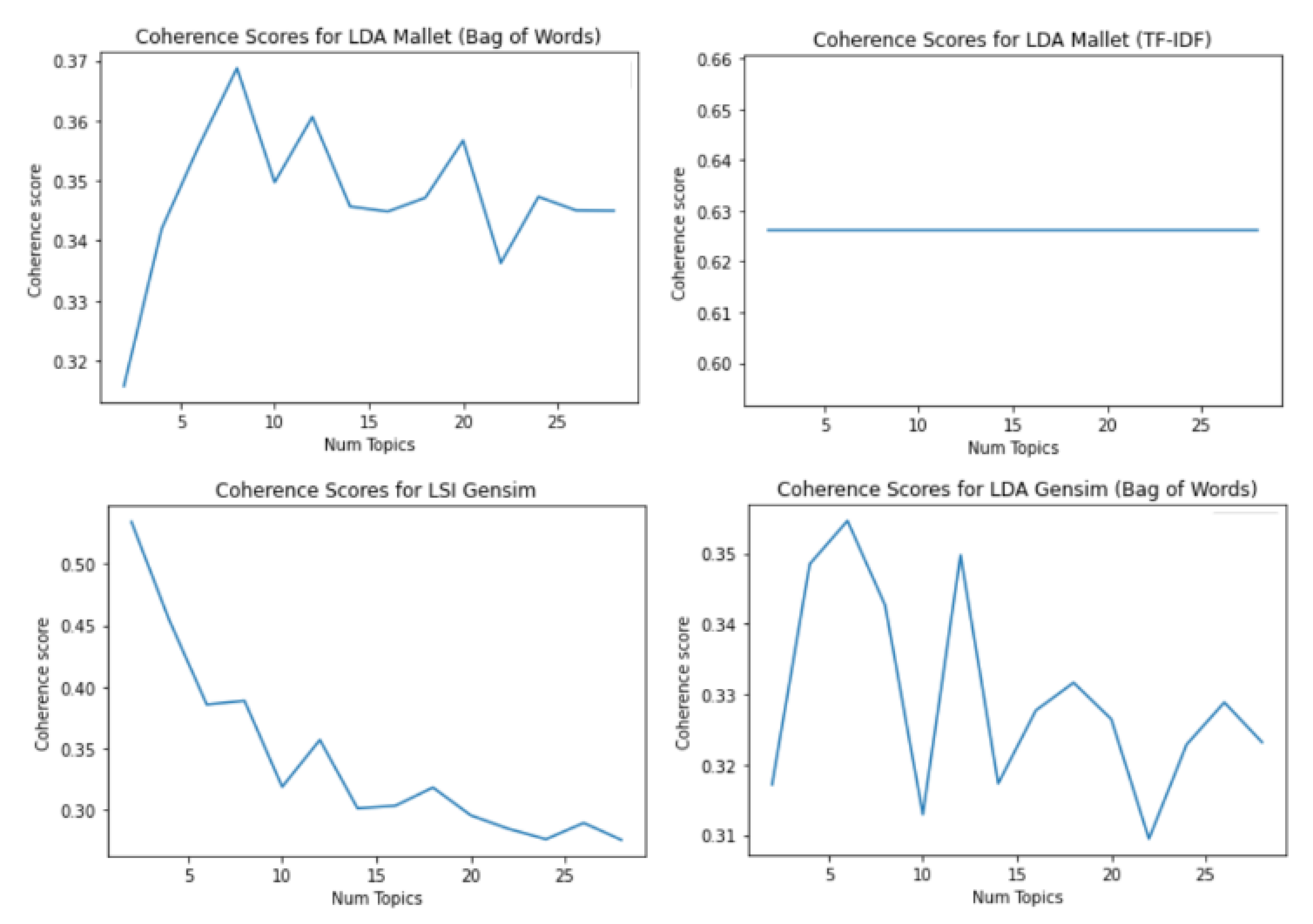 Ai 02 00035 g008 550