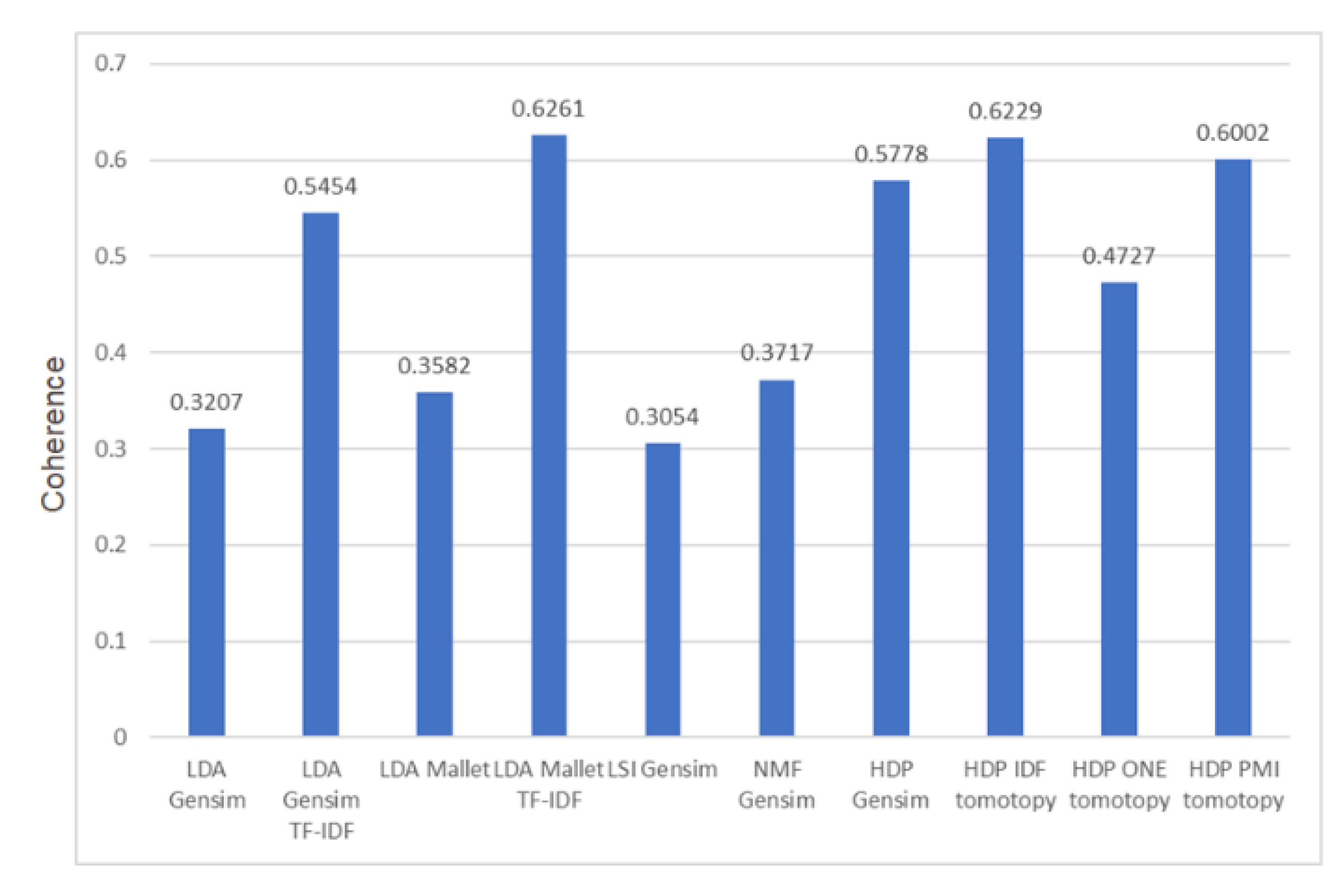 Ai 02 00035 g010 550