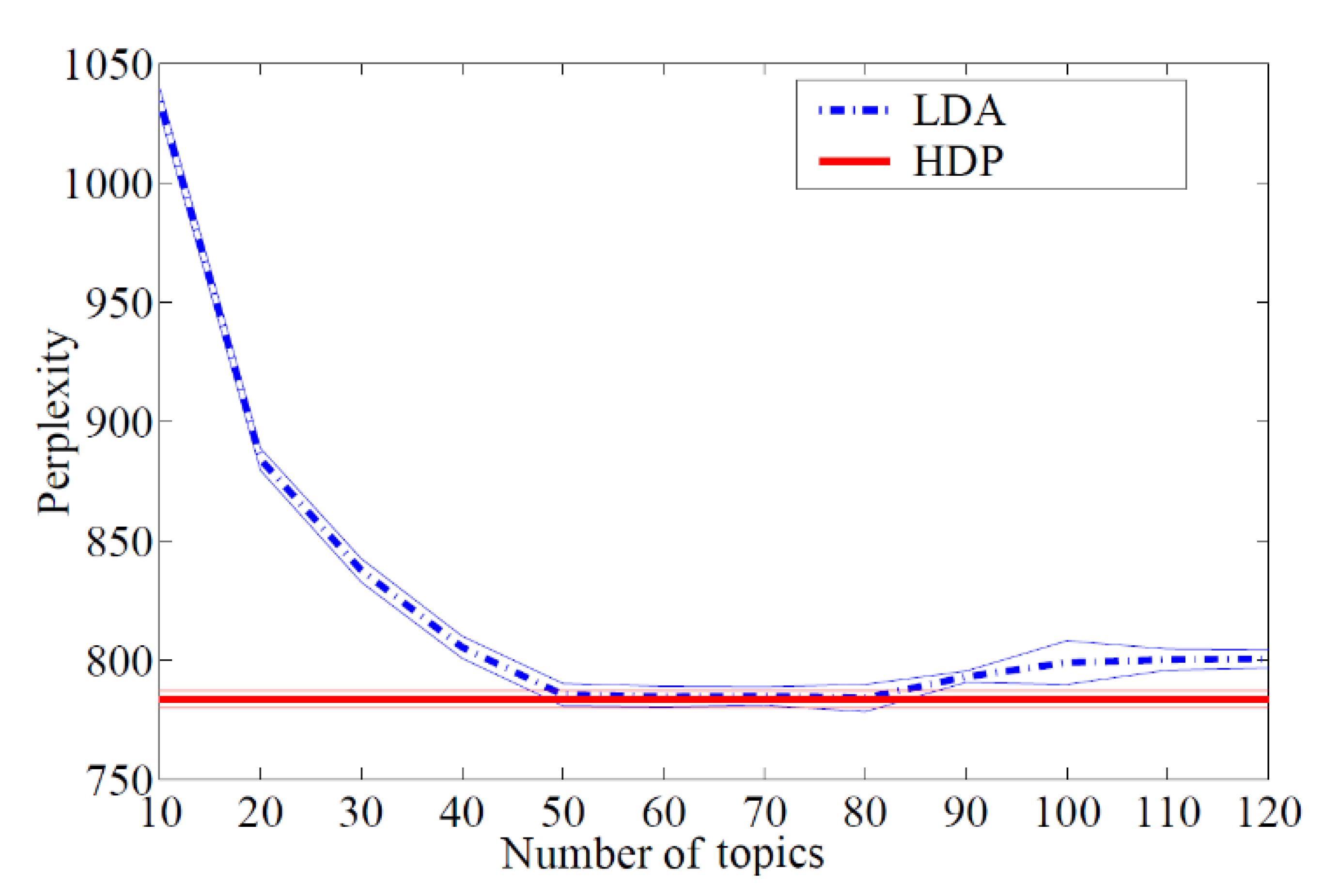 Ai 02 00035 g011 550