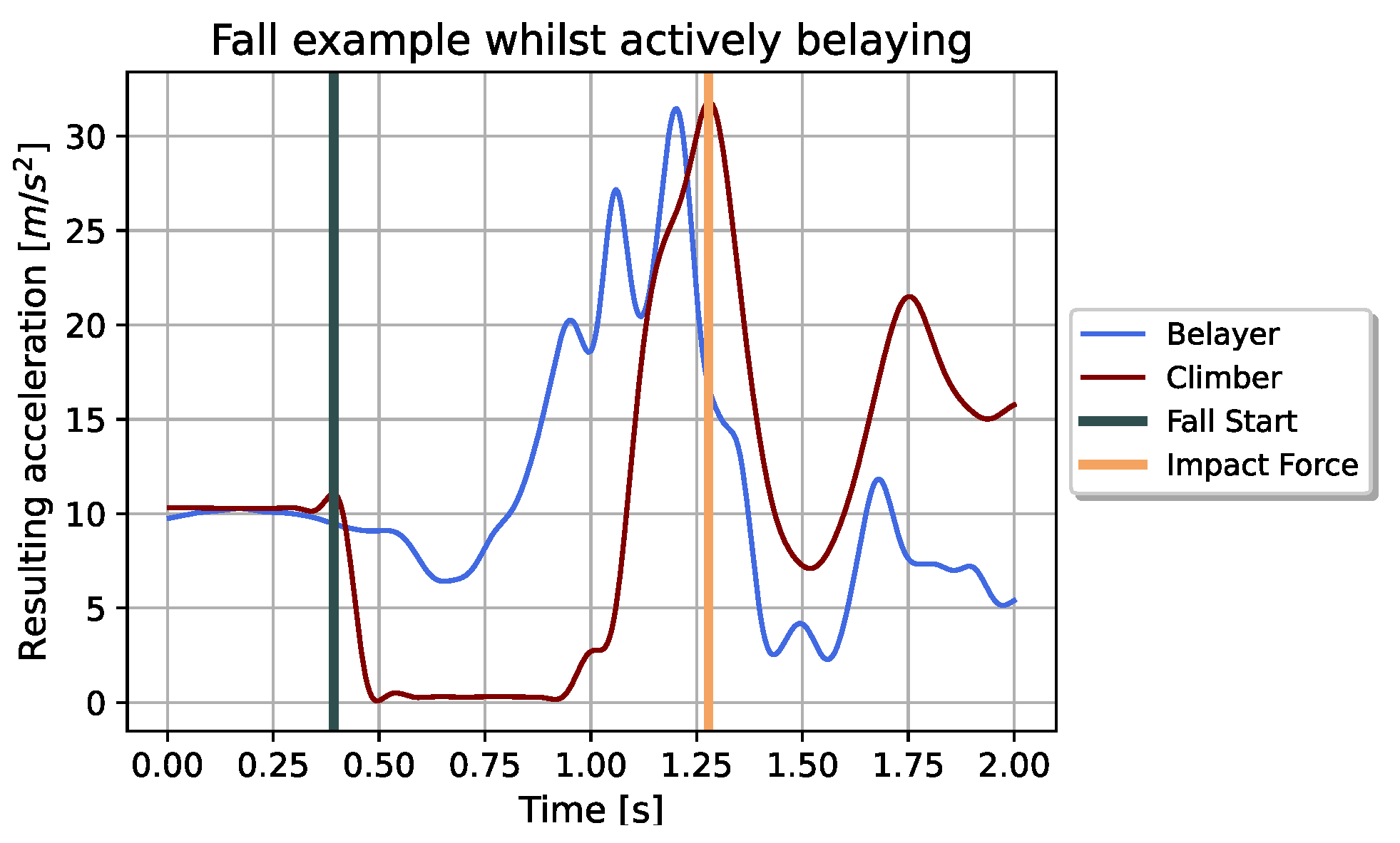 Ai 02 00040 g004 550