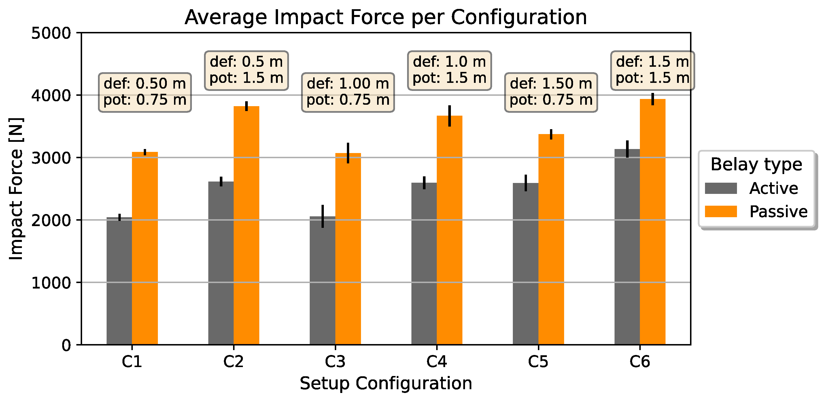 Ai 02 00040 g005 550