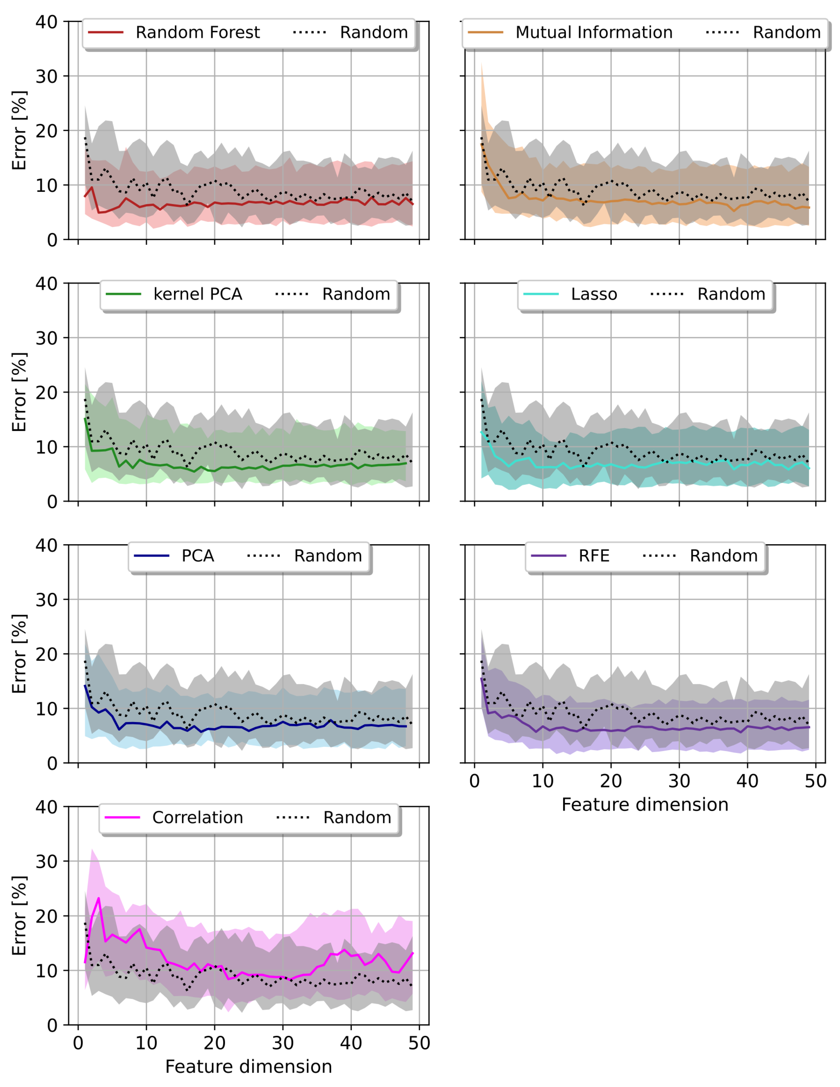 Ai 02 00040 g006 550
