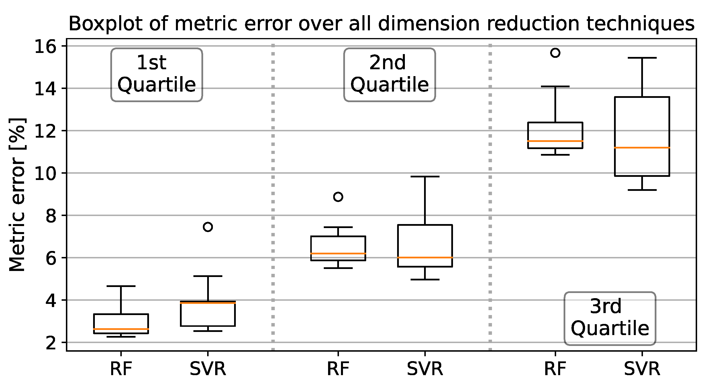 Ai 02 00040 g007 550