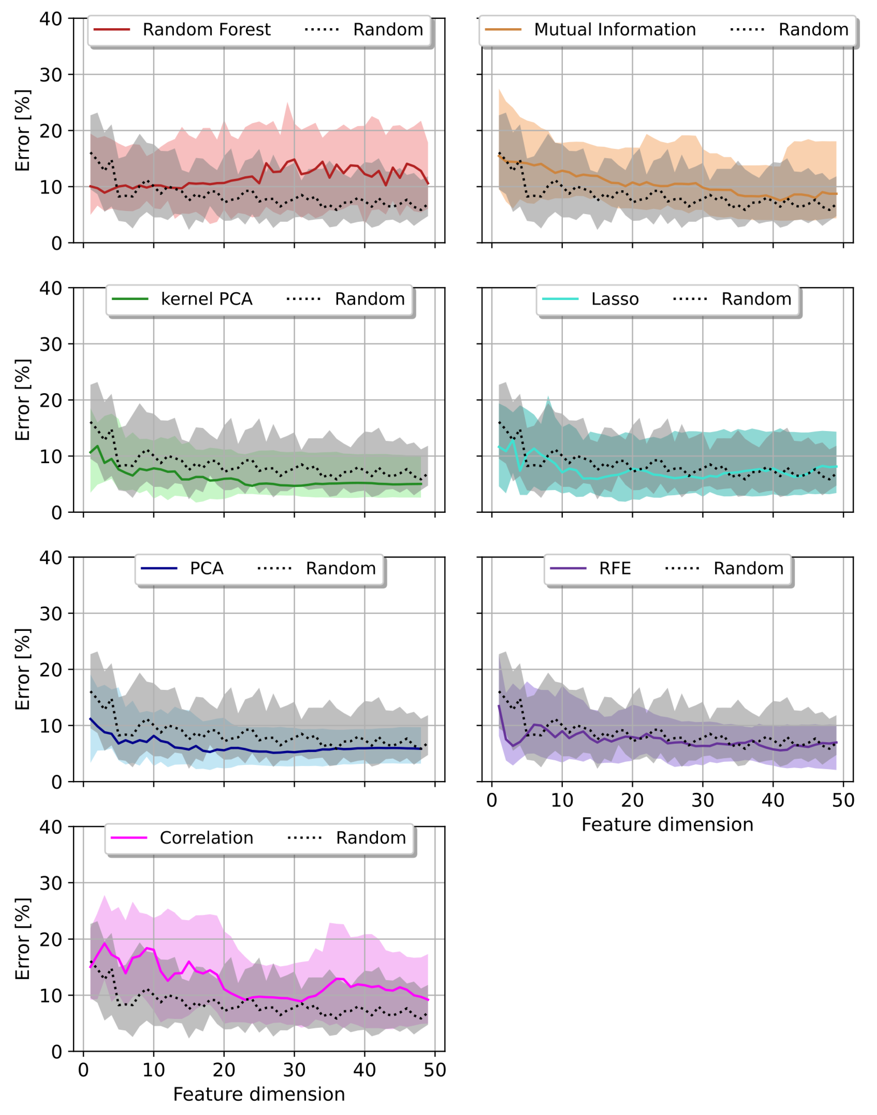 Ai 02 00040 g008 550