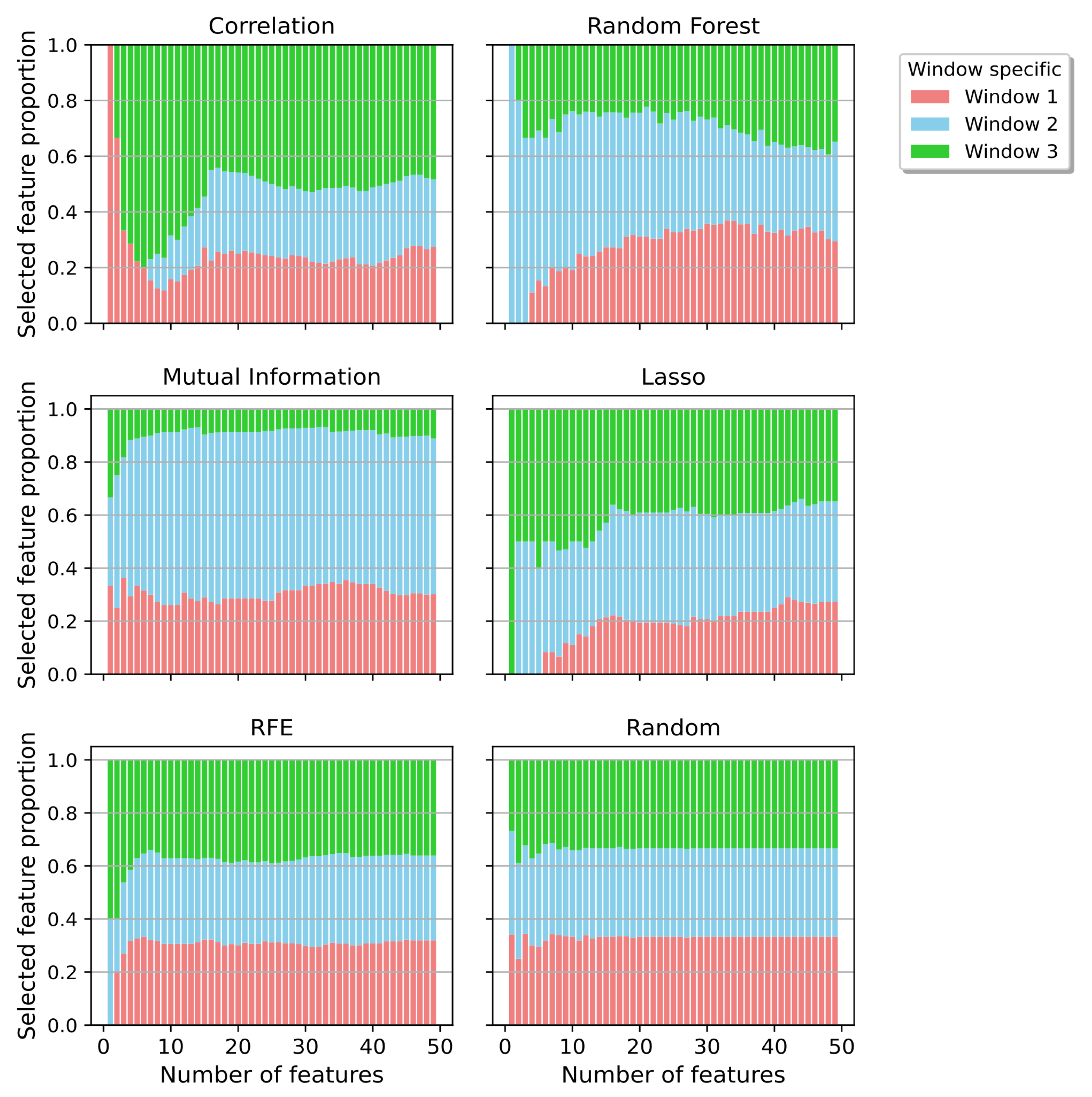 Ai 02 00040 g009 550