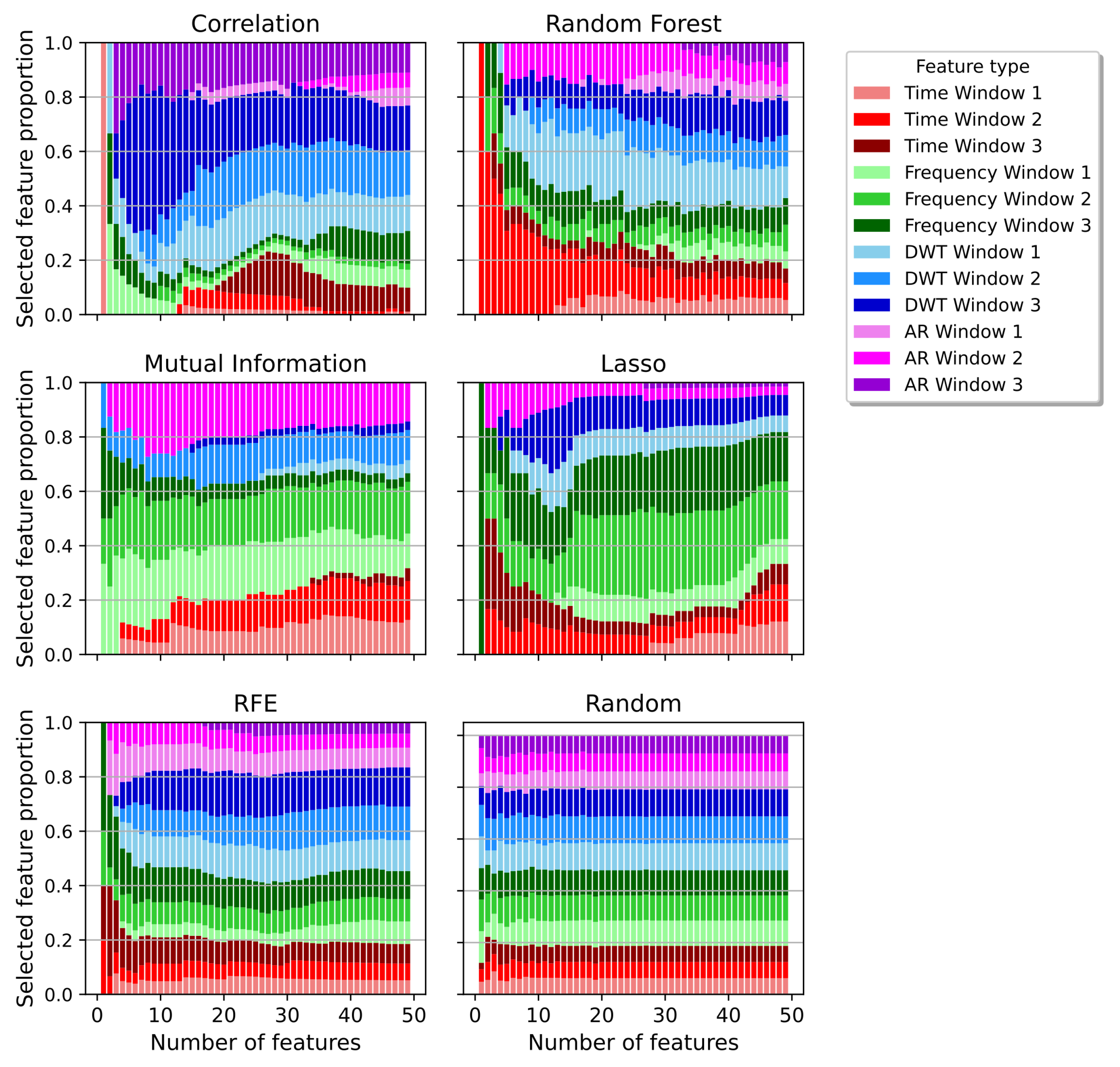 Ai 02 00040 g010 550