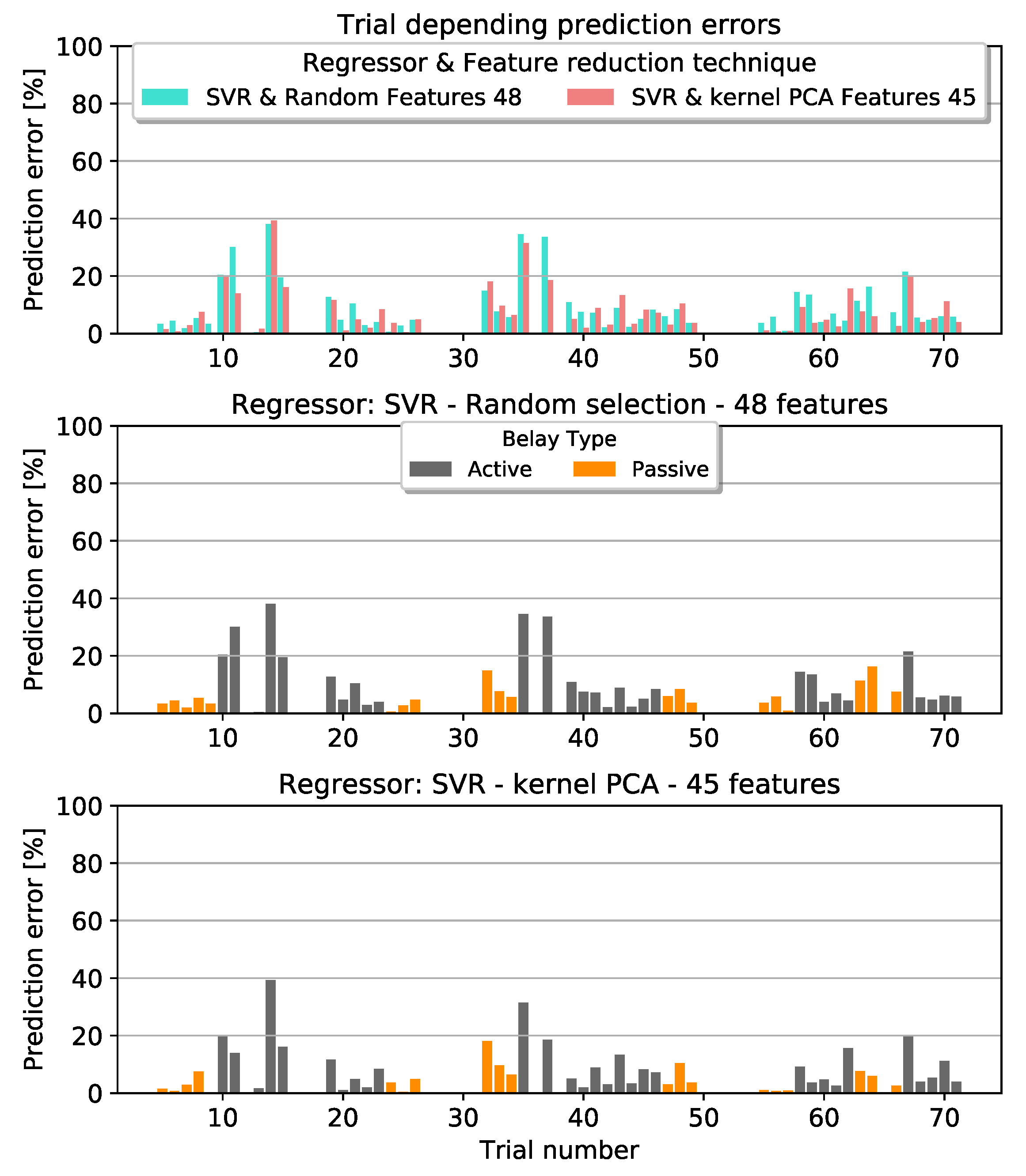 Ai 02 00040 g011 550