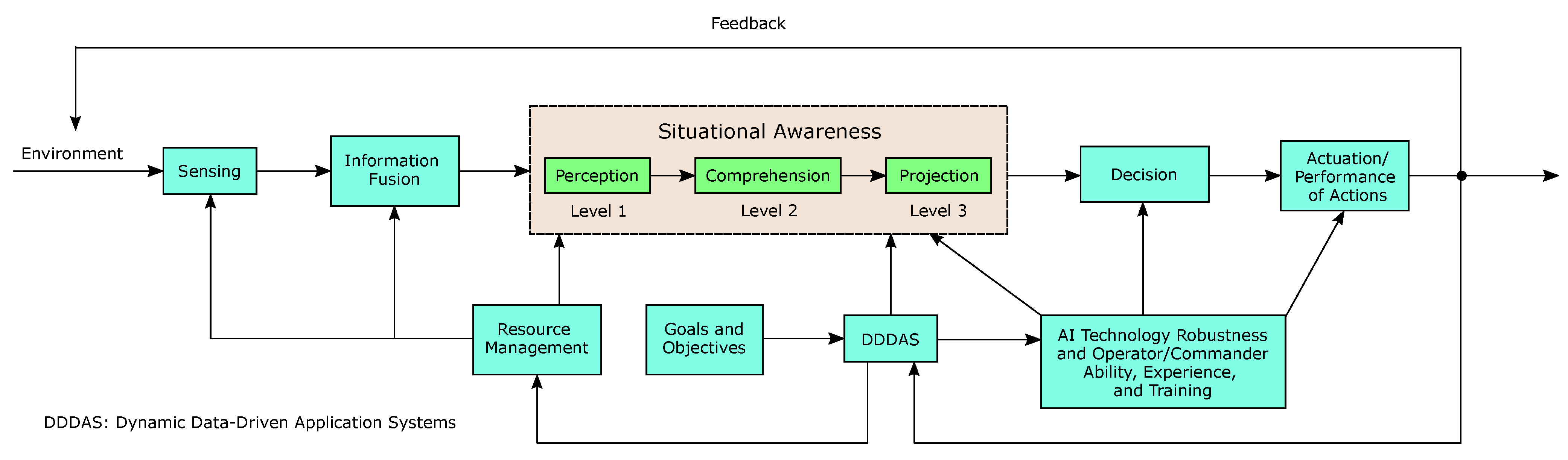 Ai 03 00005 g002 550