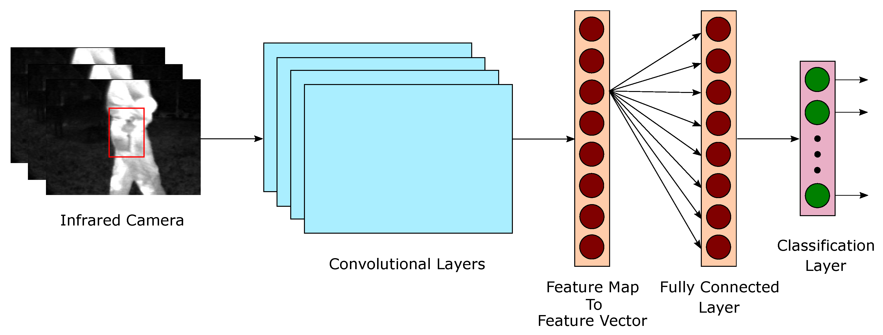 Ai 03 00005 g003 550