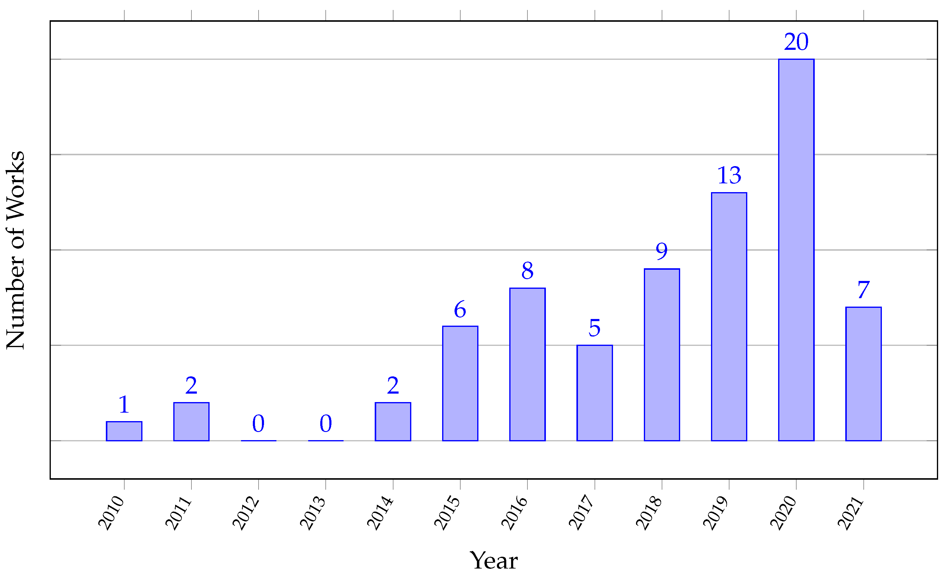 Ai 03 00006 g002 550