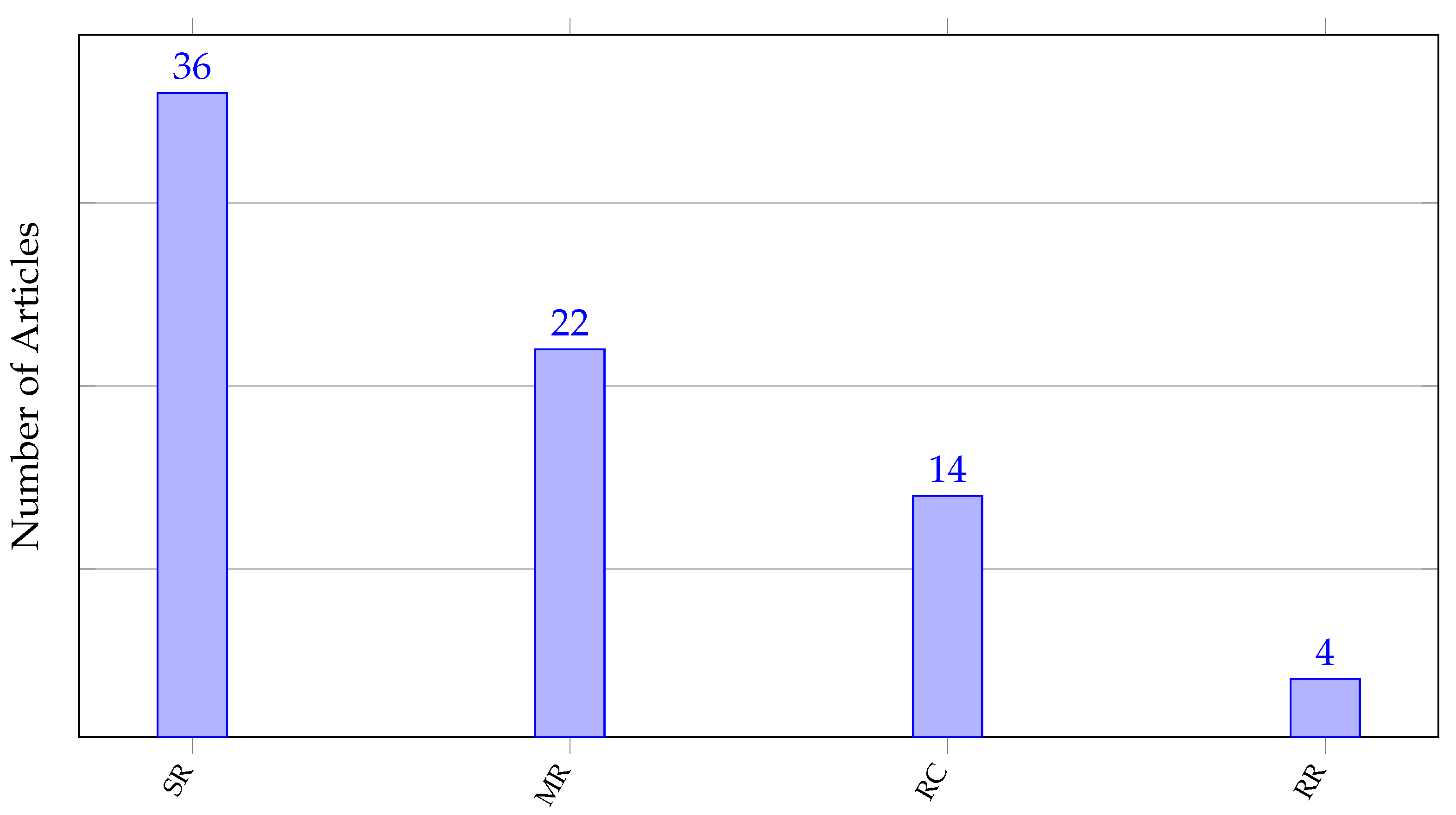 Ai 03 00006 g005 550