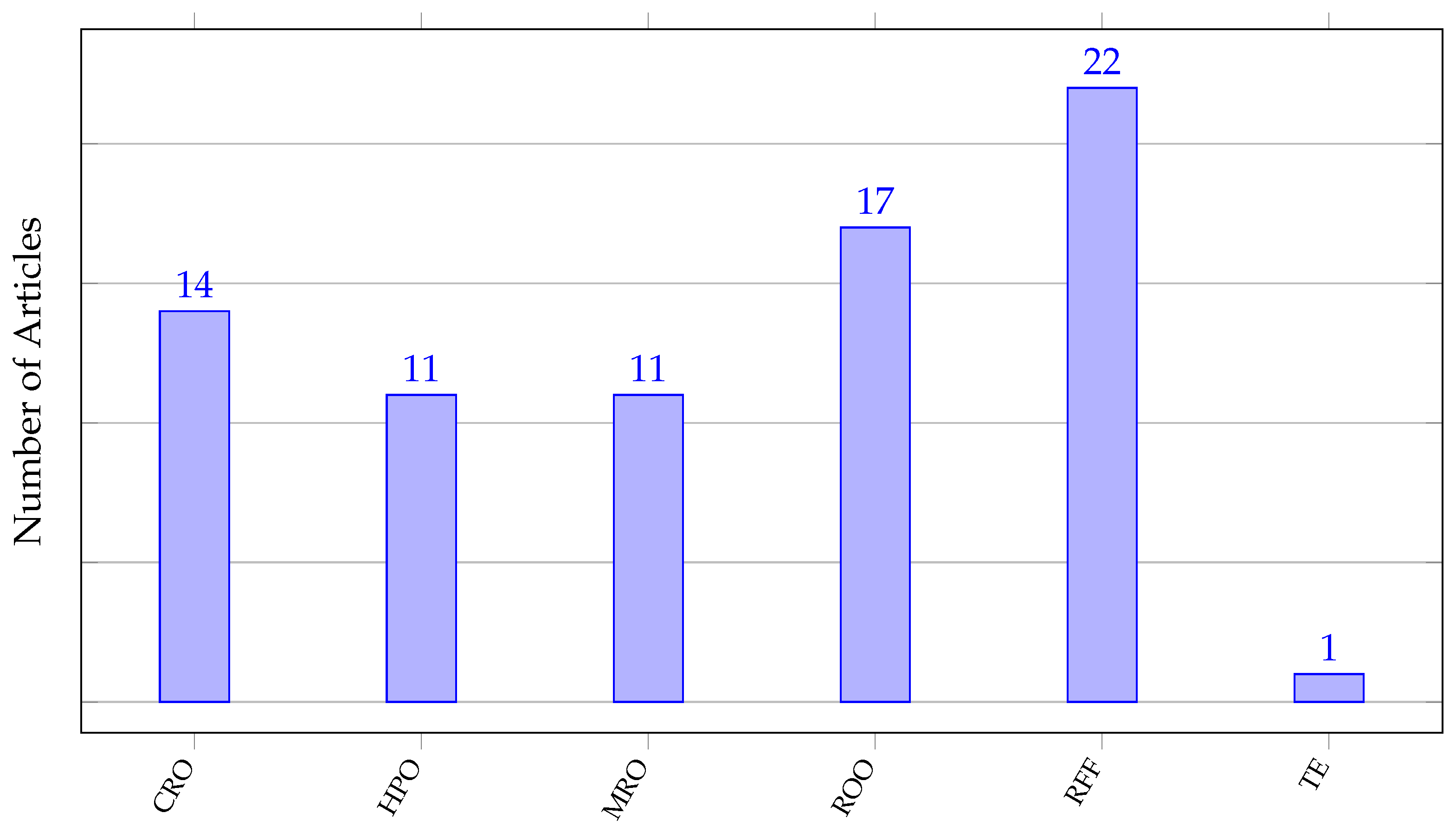 Ai 03 00006 g006 550